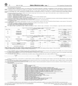 Nº 163, quarta-feira, 24 de agosto de 201676 ISSN 1677-7069
Este documento pode ser verificado no endereço eletrônico http://www.in.gov.br/autenticidade.html,
pelo código 00032016082400076
Documento assinado digitalmente conforme MP no- 2.200-2 de 24/08/2001, que institui a
Infraestrutura de Chaves Públicas Brasileira - ICP-Brasil.
3
1.DAS INFORMAÇÕES PRELIMINARES
1.1.O Concurso Público será regido por este Edital e será executado pela UFTM nas cidades de Iturama-MG e Uberaba-MG, com participação da CETRO CONCURSOS no recebimento das inscrições/
isenções, na elaboração das provas e processamento dos resultados, sob a coordenação e supervisão da Pró-Reitoria de Recursos Humanos - PRORH, por meio de Comissão Organizadora designada pela Reitora da
UFTM.
1.2.A Pró-Reitoria de Recursos Humanos está localizada à Rua Madre Maria José, 122 - Bairro Abadia - Uberaba-MG, CEP: 38025-100, e a Coordenação de Recursos Humanos do Campus de Iturama está
localizada à Av. Rio Paranaíba, 1295 - Centro - Iturama-MG, CEP: 38280-000, com horário de funcionamento de 08 (oito) às 11 (onze) horas e de 13 (treze) às 16 (dezesseis) horas, excluindo sábados, domingos e
feriados.
1.3.O presente certame destina-se a selecionar candidatos para provimento de cargos vagos, bem como dos que vierem a vagar ou forem criados durante o prazo de validade previsto neste Edital.
1.4.Constam desse Edital os seguintes anexos:
1.4.1.Anexo I - Descrição Sumária das atribuições relativas ao cargo;
1.4.2.Anexo II - Conteúdo Programático e Referências Bibliográficas Sugeridas;
1.4.3.Anexo III - Requerimento para Impugnação de Edital;
1.4.4.Anexo IV - Requerimento para concorrer à reserva de vagas para deficiente físico e/ou solicitar atendimento especial;
1.4.5.Anexo V - Requerimento para concorrer à reserva de vagas para negros;
1.5.É de exclusiva responsabilidade do candidato o preenchimento, encaminhamento e pagamento de inscrição, bem como o acompanhamento, pela internet, de demais informações complementares, retificações,
resultados, julgamento de recursos e outros atos ocorridos durante todo o processo do concurso.
1.6.A divulgação de todas as informações dos atos deste concurso se dará pelos sites www.uftm.edu.br e www.cetroconcursos.org.
1.7.Da Impugnação do Edital
1.7.1.Qualquer cidadão poderá impugnar, fundamentadamente, este edital ou suas eventuais alterações, somente por escrito, junto à Pró-Reitoria de Recursos Humanos, no prazo máximo de 3 (três) dias úteis,
contados de sua publicação.
1.7.2.Não serão aceitos pedidos de impugnação intempestivos ou promovidos por intermédio de correio eletrônico, fax ou postal.
1.7.3.Os pedidos de impugnação inconsistentes serão indeferidos preliminarmente.
1.7.4.Da decisão sobre os pedidos de impugnação não cabe recurso administrativo.
2.DO CARGO, JORNADA DE TRABALHO, REMUNERAÇÃO E LOTAÇÃO
2.1.O código dos Cargos, a especificação dos cargos, a cidade de prova/campus de Lotação, o número de vagas, os pré-requisitos, o nível de classificação e a carga horária semanal são discriminados a
seguir:
Cargos de Níveis de Classificação / Níveis de Capacitação / Padrões de Vencimento Iniciais - D/1/01
Carga Horária: 40 horas semanais
Código/ Cargos Cargos Cidade de Prova/Campus de Lota-
ção
Nº. de Vagas Requisitos de Qualificação / Formação pa-
ra Ingresso
*AC **PCD ***NEGROS
201 TÉCNICO EM
ELETRECIDADE
Iturama/MG 01 - - Médio Profissionalizante ou Médio com-
pleto
+ curso Técnico na área
202 TÉCNICO EM
TECNOLOGIA DA
INFORMAÇÃO
Iturama/MG 02 - - Médio Profissionalizante ou Médio com-
pleto
+ curso Técnico na área
+ Registro no Conselho competente
Cargos de Níveis de Classificação / Níveis de Capacitação / Padrões de Vencimento Iniciais - E/1/01
Carga Horária: 40 horas semanais
Código/ Cargos Cargos Cidade de Prova/Campus de Lota-
ção
Nº. de Vagas Requisitos de Qualificação / Formação pa-
ra Ingresso
*AC **PCD ***NEGROS
301 ADMINISTRADOR Iturama/MG 01 - - Curso Superior em Administração
+ Registro no Conselho competente
Cargos de Níveis de Classificação / Níveis de Capacitação / Padrões de Vencimento Iniciais - E/1/01 Carga Horária: 40 horas semanais
Código/ Cargos Cargos Cidade de Prova/Campus de Lota-
ção
Nº. de Vagas Requisitos de Qualificação / Formação pa-
ra Ingresso
*AC **PCD ***NEGROS
302 ANALISTA DE TECNOLOGIA DA INFOR-
MAÇÃO
Iturama/MG 01 - - Curso Superior na área
303 BIBLIOTECÁRIO-DOCUMENTALISTA Iturama/MG 02 - - Curso Superior em Biblioteconomia ou
Ciências da Informação
+ Registro no Conselho competente
304 ENGENHEIRO AGRÔNOMO Iturama/MG 01 - - Curso Superior na área
+ Registro no Conselho competente
*Ampla Concorrência - Total de vagas existentes, incluindo-se a reserva para pessoas com deficiência e negros;
** Reserva de vagas para pessoas com deficiência, conforme estabelecido no Decreto Federal nº 3.298, de 20/12/1999, alterado pelo Decreto Federal nº 5.296, de 02/12/2004;
*** Reserva de vagas para negros (Cota Racial) - Lei Federal nº 12.990, de 09 de junho de 2014.
2.2.Não será DEFERIDA remoção ou redistribuição para outros campus ou Instituições durante o período de 36 (trinta e seis) meses a contar da data da posse do candidato, salvo por imperiosa necessidade
de serviço, conforme dispuser em regulamento e a critério da Administração, mediante autorização do Reitor da UFTM.
2.3.O ingresso no cargo do Plano de Carreira dos Cargos Técnico-Administrativos em Educação far-se-á no padrão inicial do primeiro nível de capacitação do respectivo nível de classificação, conforme dispõe
o artigo 9º da Lei nº 11.091, de 12/01/2005.
2.4.A remuneração inicial é a equivalente ao vencimento básico dos respectivos cargos, conforme classificação abaixo, para o regime de trabalho de 40 horas:
CLASSE NÍVEL VB (R$) a partir de jan/2017
D 01 2.446,96
E 01 4.180,66
2.5.Além do vencimento básico, o servidor poderá ter os seguintes benefícios: Incentivo à Qualificação, Auxílio Alimentação, Auxílio Transporte, Auxílio Pré-Escolar, Saúde Suplementar e outros, observada
a legislação em vigor.
2.6.A lotação inicial dos candidatos nomeados, no quantitativo de vagas constantes deste edital, bem como os provimentos posteriores, ocorridos durante o prazo de validade do concurso, se dará nas unidades
organizacionais da UFTM, conforme interesse e necessidade da Instituição.
2.7.O cumprimento da jornada de trabalho poderá ocorrer em turno NOTURNO, DIURNO, TURNOS DE REVEZAMENTO, REGIME DE PLANTÃO, FERIADOS e FINAIS DE SEMANA, de acordo com
as necessidades da Instituição.
3.CRONOGRAMA DO CONCURSO PÚBLICO
Datas/períodos Eventos
24 a 26/08 Período de impugnação de Edital
30/08 a 23/09 Período de inscrição
30/08 a 09/09 Período de inscrição - com isenção de taxa
09/09 Data limite para recebimento/postagem do formulário de solicitação de atendimento especial
14/09 Divulgação do resultado do pedido de isenção de taxa de inscrição e solicitação de atendimento especial
15 e 16/09 Prazo para recurso contra resultado da análise do pedido de isenção de taxa de inscrição e solicitação de atendimento especial
21/09 Divulgação do resultado dos recursos do pedido de isenção de taxa de inscrição e solicitação de atendimento especial
23/09 Data limite para recebimento do formulário e laudo médico para candidato que se declarar portador de deficiência
23/09 Data limite para recebimento do formulário para candidato que se declarar preto ou pardo
23/09 Data limite para recebimento do formulário de identificação do instrumento musical para o candidato técnico em música
26/09 Data limite para pagamento da taxa de inscrição
10/10 Divulgação da lista de inscrições efetivadas e divulgação do local de realização da prova objetiva
16/10 Data de aplicação da prova objetiva - Campus de Iturama
17/10 após as 18h Divulgação do gabarito da prova objetiva - Campus de Iturama
18 e 19/10 Prazo para recurso referente gabarito da prova objetiva - Campus de Iturama
16/11 após as 18h Publicação do gabarito da prova objetiva pós-recurso
16/11 após as 18h Divulgação do resultado preliminar
17 e 18/11 Prazo para recurso contra resultado preliminar
21/11 Convocação dos candidatos deficientes e/ou negros que concorrem à reserva de vagas
30/11 Divulgação do resultado da análise dos candidatos deficientes e/ou negros
01 e 02/12 Prazo para recurso contra resultado da análise dos candidatos negros
15/12 Divulgação do resultado final e da análise dos recursos
3.1.As informações de realização das provas estarão disponíveis no sítio oficial da UFTM: www.uftm.edu.br e também no site da empresa CETRO CONCURSOS: www.cetroconcursos.org.br.
 