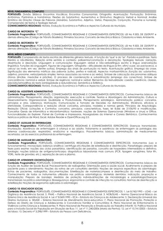 NÍVEL FUNDAMENTAL COMPLETO
PORTUGUÊS: Divisão Silábica; Encontros Vocálicos; Encontros Consonantais; Ortografia; Acentuação; Pontuação; Sinônimos,
Antônimos, Parônimos e homônimos; Flexões do Substantivo; Aumentativo e Diminutivo; Regência Verbal e Nominal; Analise
Sintática da Oração; Classe de Palavras (Advérbio, Substantivo, Adjetivo, Verbo, Preposição, Conjunção, Pronome e numeral);
Compreensão de textos e Tipologia textual.
CONHECIMENTOS REGIONAIS: História, Evolução Econômica e Política e Aspectos Culturais do Município.

CARGO 04: MOTORISTA “C”
Conteúdo Programático: PORTUGUÊS, CONHECIMENTOS REGIONAIS E CONHECIMENTOS ESPECÍFICOS: LEI No 9.503, DE 23/09/97 e
demais alterações (Código de Trânsito Brasileiro); Primeiros Socorros; Conceito de Mecânica Básica; Cidadania e Meio Ambiente.

CARGO 05: MOTORISTA “D”
Conteúdo Programático: PORTUGUÊS, CONHECIMENTOS REGIONAIS E CONHECIMENTOS ESPECÍFICOS: LEI No 9.503, DE 23/09/97 e
demais alterações (Código de Trânsito Brasileiro); Primeiros Socorros; Conceito de Mecânica Básica; Cidadania e Meio Ambiente.

NÍVEL MÉDIO COMPLETO
PORTUGUÊS: Compreensão de textos escritos de diferentes gêneros textuais. A função do "que" e do "se". Paródia e paráfrase. Texto
literário e não-literário. Relação entre sentido e contexto: polissemia/conotação e denotação. Tipologias textuais: narração,
dissertação e descrição. Linguagem e comunicação: linguagem verbal e não-verbal/língua escrita e língua oral/variação
lingüística. Funções da Linguagem. Figuras de Linguagem. Ortografia - dificuldades da língua (a fim, afim/ a par, ao par/acerca, a
cerca/ ao invés, em vez, dentre outras). Emprego dos sinais de pontuação no texto. Acentuação gráfica. Emprego da crase.
Significação dos elementos mórficos das palavras (sufixo, prefixo e radical). Aspectos morfossintáticos (função do: substantivo,
adjetivo, pronome, verbo/período simples: termos associados ao nome e ao verbo). Sintaxe de colocação dos pronomes oblíquos
átonos (ênclise, mesóclise e próclise). O processo de coordenação e subordinação (emprego dos conectivos). Sintaxe de
concordância: nominal e verbal. Sintaxe de regência: nominal e verbal. Elementos da textualidade: coesão, coerência, clareza,
precisão/armadilhas do texto (ambigüidade e redundância). Semântica e Estilística.
CONHECIMENTOS REGIONAIS: História, Evolução Econômica e Política e Aspectos Culturais do Município.

CARGO 06: ASSISTENTE ADMINISTRATIVO
Conteúdo Programático: PORTUGUÊS, CONHECIMENTOS REGIONAIS E CONHECIMENTOS ESPECÍFICOS: Conhecimentos básicos de
administração. Planejamento, direção, organização, execução e controle. Teorias e Abordagens da Administração. Cultura e
Desenvolvimento Organizacional. Qualidade e Produtividade. Planejamento estratégico. Administração pública: conceitos,
princípios e atos. Liderança, Motivação, Comunicação e Tomada de Decisões na Administração. Eficiência, eficácia e
efetividade. Correspondência e redação oficial: conceitos, princípios, modelos e normas gerais. Princípios de Arquivologia.
Redação Oficial. Licitações e Contratos: conceitos, princípios, características, fases, lei 8.666 de 21/06/93 e modificações.
Conceitos Gerais de Informática e Microinformática: hardware, noções de Sistemas Operacionais (Windows e Linux) e Office.
Funcionalidades do Explorer, Painel de Controle e Impressoras, Navegadores da Internet e Correio Eletrônico. Conhecimentos
teóricos e práticos de Word, Excel, Adobe Reader e OpenOffice.org 2.0.

CARGO 07: AUXILIAR DE ENFERMAGEM
Conteúdo Programático: PORTUGUÊS, CONHECIMENTOS REGIONAIS E CONHECIMENTOS ESPECÍFICOS: Doenças transmissíveis;
Imunização; Assistência de enfermagem à criança e ao adulto; Tratamento e assistência de enfermagem as patologias dos
sistemas cardiovascular, respiratório, endócrino e neurológico. Procedimentos básicos, administração de medicamentos
receitados, Lei do exercício profissional da enfermagem.

CARGO 08: AUXILIAR DE LABORATÓRIO
Conteúdo Programático: PORTUGUÊS, CONHECIMENTOS REGIONAIS E CONHECIMENTOS ESPECÍFICOS: Instrumentos (uso e
funcionamento): microscópio; balança analítica; centrífuga etc.Noções de esterilização e desinfecção. Parasitologia: preparo de
fezes para exame; noções dos ciclos parasitários, identificação de parasitas, conceito de hospedeiro intermediário e definitivo.
Sorologia: noções básicas de antígeno/anticorpo; diagnósticos laboratoriais mais comuns (PCR, tipagem sangüínea, fator Rh,
VDRL, teste de gravidez, etc.); separação de soro e plasma.

CARGO 09: ATENDENTE ODONTOLÓGICO
Conteúdo Programático: PORTUGUÊS, CONHECIMENTOS REGIONAIS E CONHECIMENTOS ESPECÍFICOS: Conhecimentos básicos da
função de Auxiliar de Saúde Bucal; Processamento de radiografias; Orientação para a saúde bucal; Acolhimento e preparo de
paciente para o atendimento; Noções da rotina de um consultório dentário; Noções de arquivos específicos da odontologia:
fichas de pacientes, radiografias, documentações; Esterilização de materiais;Limpeza e desinfecção do meio de trabalho;
Conhecimento de todos os instrumentos utilizados nas práticas odontológicas; Materiais dentários: indicação, proporção e
manipulação; Preparo de bandeja; Medidas de proteção individual;Noções de microbiologia e parasitologia;Doenças
transmissíveis na prática odontológica; Biossegurança, ergonomia e controle de infecção no consultório; Normas de desinfecção e
esterilização; Noções de ergonomia aplicados à odontologia;

CARGO 10: EDUCADOR SOCIAL
Conteúdo Programático: PORTUGUÊS, CONHECIMENTOS REGIONAIS E CONHECIMENTOS ESPECÍFICOS: 1. Lei 8.742/1993 – LOAS – Lei
Orgânica da Assistência Social; 2. PNAS – Política Nacional de Assistência Social; 3. NOB/SUAS – Norma Operacional Básica do
Sistema Único de Assistência Social; 4. Lei nº 8.069/1990 – ECA – Estatuto da Criança e do Adolescente; 5. Declaração Universal dos
Direitos Humanos; 6. SINASE – Sistema Nacional de Atendimento Sócio-educativo; 7. Plano Nacional de Promoção, Proteção e
Defesa do Direito de Crianças e Adolescentes à Convivência Familiar e Comunitária; 8. Plano Nacional de Enfrentamento à
Violência contra Crianças e Adolescentes; 9. Plano Nacional de Prevenção e Erradicação ao Trabalho Infantil; 10. Política Nacional
para a Inclusão Social da População em Situação de Rua; 11. Lei nº 11.240/2006 (Maria da Penha); 12. Lei nº 10.741/2003 – Estatuto
do Idoso; 13. Decreto nº 3.298/1999 – Estatuto da Pessoa com Deficiência.




                                                                8
 
