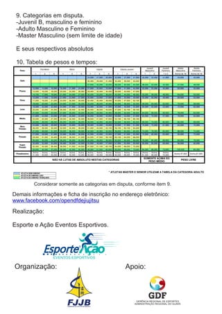 9. Categorias em disputa.
 -Juvenil B, masculino e feminino
 -Adulto Masculino e Feminino
 -Master Masculino (sem limite de idade)

 E seus respectivos absolutos

 10. Tabela de pesos e tempos:




        Considerar somente as categorias em disputa, conforme item 9.

Demais informações e ficha de inscrição no endereço eletrônico:
www.facebook.com/opendfdejiujitsu

Realização:

Esporte e Ação Eventos Esportivos.


                           &


                EVENTOS ESPORTIVOS

Organização:                                    Apoio:



                                                     GERÊNCIA REGIONAL DE ESPORTES
                                                    ADMINISTRAÇÃO REGIONAL DO GUARÁ
 