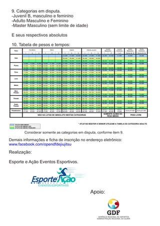 9. Categorias em disputa.
 -Juvenil B, masculino e feminino
 -Adulto Masculino e Feminino
 -Master Masculino (sem limite de idade)

 E seus respectivos absolutos

 10. Tabela de pesos e tempos:




        Considerar somente as categorias em disputa, conforme item 9.

Demais informações e ficha de inscrição no endereço eletrônico:
www.facebook.com/opendfdejiujitsu

Realização:

Esporte e Ação Eventos Esportivos.


                           &


                EVENTOS ESPORTIVOS

                                                Apoio:



                                                     GERÊNCIA REGIONAL DE ESPORTES
                                                    ADMINISTRAÇÃO REGIONAL DO GUARÁ
 