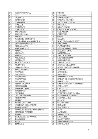 4
CE INDEPENDENCIA
CE IPU
CE IPUEIRAS
CE IRAUCUBA
CE ITAITINGA
CE ITAPAGE
CE ITAPIPOCA
CE ITAREMA
CE JAGUARIBE
CE JAGUARUANA
CE JARDIM
CE JUAZEIRO DO NORTE
CE LAVRAS DA MANGABEIRA
CE LIMOEIRO DO NORTE
CE MARACANAU
CE MARANGUAPE
CE MARCO
CE MASSAPE
CE MAURITI
CE MILAGRES
CE MOMBACA
CE MORADA NOVA
CE MULUNGU
CE NOVA OLINDA
CE NOVA RUSSAS
CE PACAJUS
CE PACATUBA
CE PARACURU
CE PARAIPABA
CE PARAMBU
CE PEDRA BRANCA
CE PENTECOSTE
CE PINDORETAMA
CE PORTEIRAS
CE QUIXADA
CE QUIXERAMOBIM
CE REDENCAO
CE RUSSAS
CE SANTA QUITERIA
CE SANTANA DO ACARAU
CE SAO BENEDITO
CE SAO GONCALO DO AMARANTE
CE SENADOR POMPEU
CE SOBRAL
CE TABULEIRO DO NORTE
CE TAMBORIL
CE TAUA
CE TIANGUA
CE TRAIRI
CE UBAJARA
CE URUBURETAMA
CE VARZEA ALEGRE
CE VICOSA DO CEARA
DF BRASILIA
DF BRAZLANDIA
DF CANDANGOLANDIA
DF CEILANDIA
DF CRUZEIRO
DF GAMA
DF GUARA
DF NUCLEO BANDEIRANTE
DF PARANOA
DF PLANALTINA
DF RECANTO DAS EMAS
DF RIACHO FUNDO
DF SAMAMBAIA
DF SANTA MARIA
DF SAO SEBASTIAO
DF SOBRADINHO
DF TAGUATINGA
ES AFONSO CLAUDIO
ES AGUA DOCE DO NORTE
ES ALEGRE
ES ANCHIETA
ES ARACRUZ
ES BAIXO GUANDU
ES BARRA DE SAO FRANCISCO
ES BREJETUBA
ES CACHOEIRO DE ITAPEMIRIM
ES CARIACICA
ES CASTELO
ES COLATINA
ES CONCEICAO DA BARRA
ES DOMINGOS MARTINS
ES ECOPORANGA
ES GUACUI
ES GUARAPARI
ES IBIRACU
ES ITAPEMIRIM
ES IUNA
ES JAGUARE
ES JOAO NEIVA
ES LINHARES
ES MARATAIZES
ES MIMOSO DO SUL
ES MONTANHA
 