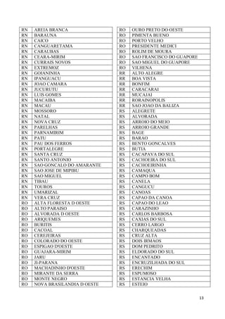 13
RN AREIA BRANCA
RN BARAUNA
RN CAICO
RN CANGUARETAMA
RN CARAUBAS
RN CEARA-MIRIM
RN CURRAIS NOVOS
RN EXTREMOZ
RN GOIANINHA
RN IPANGUACU
RN JOAO CAMARA
RN JUCURUTU
RN LUIS GOMES
RN MACAIBA
RN MACAU
RN MOSSORO
RN NATAL
RN NOVA CRUZ
RN PARELHAS
RN PARNAMIRIM
RN PATU
RN PAU DOS FERROS
RN PORTALEGRE
RN SANTA CRUZ
RN SANTO ANTONIO
RN SAO GONCALO DO AMARANTE
RN SAO JOSE DE MIPIBU
RN SAO MIGUEL
RN TIBAU
RN TOUROS
RN UMARIZAL
RN VERA CRUZ
RO ALTA FLORESTA D OESTE
RO ALTO PARAISO
RO ALVORADA D OESTE
RO ARIQUEMES
RO BURITIS
RO CACOAL
RO CEREJEIRAS
RO COLORADO DO OESTE
RO ESPIGAO D'OESTE
RO GUAJARA-MIRIM
RO JARU
RO JI-PARANA
RO MACHADINHO D'OESTE
RO MIRANTE DA SERRA
RO MONTE NEGRO
RO NOVA BRASILANDIA D OESTE
RO OURO PRETO DO OESTE
RO PIMENTA BUENO
RO PORTO VELHO
RO PRESIDENTE MEDICI
RO ROLIM DE MOURA
RO SAO FRANCISCO DO GUAPORE
RO SAO MIGUEL DO GUAPORE
RO VILHENA
RR ALTO ALEGRE
RR BOA VISTA
RR BONFIM
RR CARACARAI
RR MUCAJAI
RR RORAINOPOLIS
RR SAO JOAO DA BALIZA
RS ALEGRETE
RS ALVORADA
RS ARROIO DO MEIO
RS ARROIO GRANDE
RS BAGE
RS BARAO
RS BENTO GONCALVES
RS BUTIA
RS CACAPAVA DO SUL
RS CACHOEIRA DO SUL
RS CACHOEIRINHA
RS CAMAQUA
RS CAMPO BOM
RS CANELA
RS CANGUCU
RS CANOAS
RS CAPAO DA CANOA
RS CAPAO DO LEAO
RS CARAZINHO
RS CARLOS BARBOSA
RS CAXIAS DO SUL
RS CERRO LARGO
RS CHARQUEADAS
RS CRUZ ALTA
RS DOIS IRMAOS
RS DOM PEDRITO
RS ELDORADO DO SUL
RS ENCANTADO
RS ENCRUZILHADA DO SUL
RS ERECHIM
RS ESPUMOSO
RS ESTANCIA VELHA
RS ESTEIO
 