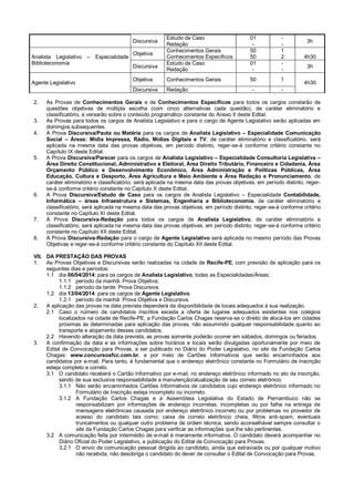 Discursiva
Estudo de Caso
Redação
01
-
-
-
3h
Analista Legislativo – Especialidade
Biblioteconomia
Objetiva
Conhecimentos Gerais
Conhecimentos Específicos
50
50
1
2 4h30
Discursiva
Estudo de Caso
Redação
01
-
-
-
3h
Agente Legislativo
Objetiva Conhecimentos Gerais 50 1
4h30
Discursiva Redação - -
2. As Provas de Conhecimentos Gerais e de Conhecimentos Específicos para todos os cargos constarão de
questões objetivas de múltipla escolha (com cinco alternativas cada questão), de caráter eliminatório e
classificatório, e versarão sobre o conteúdo programático constante do Anexo II deste Edital.
3. As Provas para todos os cargos de Analista Legislativo e para o cargo de Agente Legislativo serão aplicadas em
domingos subsequentes.
4. A Prova Discursiva/Pauta ou Matéria para os cargos de Analista Legislativo – Especialidade Comunicação
Social – Áreas: Mídia Impressa, Rádio, Mídias Digitais e TV, de caráter eliminatório e classificatório, será
aplicada na mesma data das provas objetivas, em período distinto, reger-se-á conforme critério constante no
Capítulo IX deste Edital.
5. A Prova Discursiva/Parecer para os cargos de Analista Legislativo – Especialidade Consultoria Legislativa –
Área Direito Constitucional, Administrativo e Eleitoral, Área Direito Tributário, Financeiro e Cidadania, Área
Orçamento Público e Desenvolvimento Econômico, Área Administração e Políticas Públicas, Área
Educação, Cultura e Desporto, Área Agricultura e Meio Ambiente e Área Redação e Pronunciamento, de
caráter eliminatório e classificatório, será aplicada na mesma data das provas objetivas, em período distinto, reger-
se-á conforme critério constante no Capítulo X deste Edital.
6. A Prova Discursiva/Estudo de Caso para os cargos de Analista Legislativo – Especialidade Contabilidade,
Informática – áreas Infraestrutura e Sistemas, Engenharia e Biblioteconomia, de caráter eliminatório e
classificatório, será aplicada na mesma data das provas objetivas, em período distinto, reger-se-á conforme critério
constante no Capítulo XI deste Edital.
7. A Prova Discursiva-Redação para todos os cargos de Analista Legislativo, de caráter eliminatório e
classificatório, será aplicada na mesma data das provas objetivas, em período distinto, reger-se-á conforme critério
constante no Capítulo XII deste Edital.
8. A Prova Discursiva-Redação para o cargo de Agente Legislativo será aplicada no mesmo período das Provas
Objetivas e reger-se-á conforme critério constante do Capítulo XII deste Edital.
VII. DA PRESTAÇÃO DAS PROVAS
1. As Provas Objetivas e Discursivas serão realizadas na cidade de Recife-PE, com previsão de aplicação para os
seguintes dias e períodos:
1.1 dia 06/04/2014: para os cargos de Analista Legislativo, todas as Especialidades/Áreas;
1.1.1 período da manhã: Prova Objetiva;
1.1.2 período da tarde: Prova Discursiva.
1.2 dia 13/04/2014: para os cargos de Agente Legislativo.
1.2.1 período da manhã: Prova Objetiva e Discursiva.
2. A aplicação das provas na data prevista dependerá da disponibilidade de locais adequados à sua realização.
2.1 Caso o número de candidatos inscritos exceda a oferta de lugares adequados existentes nos colégios
localizados na cidade de Recife-PE, a Fundação Carlos Chagas reserva-se o direito de alocá-los em cidades
próximas às determinadas para aplicação das provas, não assumindo qualquer responsabilidade quanto ao
transporte e alojamento desses candidatos.
2.2 Havendo alteração da data prevista, as provas somente poderão ocorrer em sábados, domingos ou feriados.
3. A confirmação da data e as informações sobre horários e locais serão divulgadas oportunamente por meio de
Edital de Convocação para Provas, a ser publicado no Diário do Poder Legislativo, no site da Fundação Carlos
Chagas: www.concursosfcc.com.br, e por meio de Cartões Informativos que serão encaminhados aos
candidatos por e-mail. Para tanto, é fundamental que o endereço eletrônico constante no Formulário de Inscrição
esteja completo e correto.
3.1 O candidato receberá o Cartão Informativo por e-mail, no endereço eletrônico informado no ato da inscrição,
sendo de sua exclusiva responsabilidade a manutenção/atualização de seu correio eletrônico.
3.1.1 Não serão encaminhados Cartões Informativos de candidatos cujo endereço eletrônico informado no
Formulário de Inscrição esteja incompleto ou incorreto.
3.1.2 A Fundação Carlos Chagas e a Assembleia Legislativa do Estado de Pernambuco não se
responsabilizam por informações de endereço incorretas, incompletas ou por falha na entrega de
mensagens eletrônicas causada por endereço eletrônico incorreto ou por problemas no provedor de
acesso do candidato tais como: caixa de correio eletrônico cheia, filtros anti-spam, eventuais
truncamentos ou qualquer outro problema de ordem técnica, sendo aconselhável sempre consultar o
site da Fundação Carlos Chagas para verificar as informações que lhe são pertinentes.
3.2 A comunicação feita por intermédio de e-mail é meramente informativa. O candidato deverá acompanhar no
Diário Oficial do Poder Legislativo, a publicação do Edital de Convocação para Provas.
3.2.1 O envio de comunicação pessoal dirigida ao candidato, ainda que extraviada ou por qualquer motivo
não recebida, não desobriga o candidato do dever de consultar o Edital de Convocação para Provas.
 