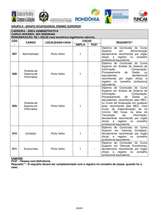 24/43
GRUPO II - GRUPO OCUPACIONAL ENSINO SUPERIOR
CARREIRA - ÁREA ADMINISTRATIVA
CARGA HORÁRIA: 40H SEMANAIS
REMUNERAÇÃO: R$ 1.500,00 mais benefícios legalmente cabíveis.
CÓD
.
CARGO LOCALIDADE/VAGA
VAGAS
REQUISITO**
AMPLA PCD*
S07 Administrador Porto Velho 1 -
Diploma de Conclusão do Curso
Superior em Administração
devidamente reconhecido por órgão
oficial, e registro no conselho
profissional equivalente.
S08
Analista de
Sistema de
Informática
Porto Velho 1 -
Diploma de Conclusão do Curso
Superior em Análise de Sistema de
Informação, Computação,
Processamento de Dados ou
equivalentes, devidamente
reconhecido por órgão oficial, e
registro no conselho profissional
equivalente.
S09
Analista de
Suporte em
Informática
Porto Velho 1
Diploma de Conclusão do Curso
Superior em Análise de Sistema de
Informação, Computação,
Processamento de Dados ou
equivalentes, reconhecido pelo MEC,
ou Curso de Graduação em qualquer
área, reconhecido pelo MEC, mais
Curso de Especialização de no
mínimo 360 horas na área de
Tecnologia da Informação,
devidamente reconhecido por órgão
oficial, e registro no conselho
profissional equivalente.
S10 Contador Porto Velho 1 -
Diploma de Conclusão do Curso
Superior em Ciências Contábeis,
devidamente reconhecido por órgão
oficial, e registro no conselho
profissional equivalente.
S11 Economista Porto Velho 1 -
Diploma de Conclusão do Curso
Superior em Ciências Econômicas,
devidamente reconhecido por órgão
oficial, e registro no conselho
profissional equivalente.
Legenda:
PCD* - Pessoa com Deficiência
Requisito** - O requisito deverá ser complementado com o registro no conselho de classe, quando for o
caso.
 