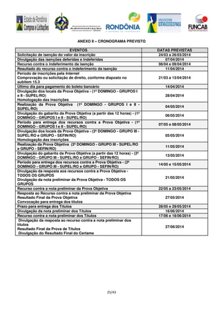 25/43
ANEXO II – CRONOGRAMA PREVISTO
EVENTOS DATAS PREVISTAS
Solicitação de isenção do valor da inscrição 24/03 a 26/03/2014
Divulgação das isenções deferidas e indeferidas 07/04/2014
Recurso contra o indeferimento da isenção 08/04 e 09/04/2014
Resultado do recurso contra o indeferimento da isenção 11/04/2014
Período de inscrições pela Internet
Comprovação ou solicitação de direito, conforme disposto no
subitem 15.3
21/03 a 13/04/2014
Último dia para pagamento do boleto bancário 14/04/2014
Divulgação dos locais da Prova Objetiva - (1º DOMINGO - GRUPOS I
e II - SUPEL/RO)
Homologação das inscrições
28/04/2014
Realização da Prova Objetiva (1º DOMINGO - GRUPOS I e II -
SUPEL/RO)
04/05/2014
Divulgação do gabarito da Prova Objetiva (a partir das 12 horas) - (1º
DOMINGO - GRUPOS I e II - SUPEL/RO)
06/05/2014
Período para entrega dos recursos contra a Prova Objetiva - (1º
DOMINGO - GRUPOS I e II - SUPEL/RO)
07/05 e 08/05/2014
Divulgação dos locais da Prova Objetiva - (2º DOMINGO - GRUPO III -
SUPEL/RO e GRUPO - SEFIN/RO)
Homologação das inscrições
05/05/2014
Realização da Prova Objetiva (2º DOMINGO - GRUPO III - SUPEL/RO
e GRUPO - SEFIN/RO)
11/05/2014
Divulgação do gabarito da Prova Objetiva (a partir das 12 horas) - (2º
DOMINGO - GRUPO III - SUPEL/RO e GRUPO - SEFIN/RO)
13/05/2014
Período para entrega dos recursos contra a Prova Objetiva - (2º
DOMINGO - GRUPO III - SUPEL/RO e GRUPO - SEFIN/RO)
14/05 e 15/05/2014
Divulgação da resposta aos recursos contra a Prova Objetiva -
TODOS OS GRUPOS
Divulgação da nota preliminar da Prova Objetiva - TODOS OS
GRUPOS
21/05/2014
Recurso contra a nota preliminar da Prova Objetiva 22/05 a 23/05/2014
Resposta ao Recurso contra a nota preliminar da Prova Objetiva
Resultado Final da Prova Objetiva
Convocação para entrega dos títulos
27/05/2014
Prazo para entrega dos Títulos 28/05 e 29/05/2014
Divulgação da nota preliminar dos Títulos 16/06/2014
Recurso contra a nota preliminar dos Títulos 17/06 e 18/06/2014
Divulgação da resposta ao recurso contra a nota preliminar dos
títulos
Resultado Final da Prova de Títulos
Divulgação do Resultado Final do Certame
27/06/2014
 