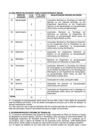 IV. DAS ÁREAS DE ATUAÇÃO, HABILITAÇÃO EXIGIDA E VAGAS
ÁREA DE
ATUAÇÃO
Nº DE
VAGAS
Nº de vagas
p/deficiente
QUALIFICAÇÃO EXIGIDA NA POSSE
01 Agroecologia
2
--
Licenciado, Bacharel ou Tecnólogo em Ciências
Agrárias ou em Ciências Agrícolas, ou em
Engenharia Agronômica ou em Engenharia
Agrícola ou em Agroecologia, ou pós-graduação
stricto sensu na área de Agroecologia.
02 Agroindústria
2
--
Licenciado, Bacharel ou Tecnólogo em
Alimentos ou Laticínios ou Engenharia de
alimentos, ou pós-graduação stricto sensu na
área de Agroindústria ou afins.
03 Desenho
2
--
Licenciado, Bacharel ou Tecnólogo em Desenho
ou em Engenharia Civil ou Arquitetura ou em
Arquitetura e Urbanismo, ou pós-graduação
stricto sensu na área de Desenho.
04 Eletrônica
1
-- Graduação em Engenharia Eletrônica ou
Elétrica, ou em Eletrônica, ou pós-graduação
stricto sensu em Eletrônica.
05 Hidráulica
1 --
Bacharel em Engenharia ou pós-graduação
stricto sensu em Hidráulica ou áreas afins.
06 Informática
2
-- Licenciado, Bacharel ou Tecnólogo em Ciência
da Computação ou em Sistemas de Informação
ou em Análise de Sistemas ou em Tecnologia da
Informação ou em Engenharia de Computação,
ou pós-graduação stricto sensu na área de
Informática ou áreas afins.
07 Inglês 2 -- Graduação em Letras: português-inglês.
08 Química
2
-- Graduação em Química ou pós-graduação
stricto sensu em Química.
09 Geotecnia
1
-- Graduação em Engenharia civil ou Geologia ou
pós-graduação stricto sensu em Geotecnia ou
áreas afins.
TOTAL 15 --
4.1. A titulação de pós-graduação stricto sensu de que trata o item 4 será objeto de apreciação
pela Pró-Reitoria de Ensino, a fim de atestar convergência curricular com a área de atuação, no
período antecedente a posse.
4.2. Nos casos em que a vaga de deficiente não for ocupada pela falta de candidatos inscritos ou
pela não aprovação, haverá o aproveitamento para as vagas convencionais.
V. DA REMUNERAÇÃO E REGIME DE TRABALHO
5.1. A estrutura remuneratória dos titulares de cargos integrantes do Plano de Carreira e Cargos
do Magistério do Ensino Básico, Técnico e Tecnológico será composta do Vencimento Básico, da
Gratificação Específica de Atividade Docente do Nível 1, da Classe D I, conforme Lei nº
12.772/2012, para o regime de trabalho de 40 (quarenta) horas semanais, COM DEDICAÇÃO
EXCLUSIVA, sendo vetada a redução de carga horária durante o período do estágio probatório.
5.2. O regime de trabalho de que trata esse item somente poderá ser reduzido após o prazo
 