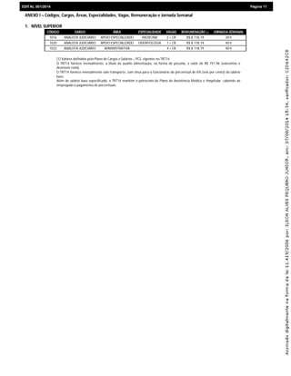 EDIEDITAL 001/2014 Página 11
ANEXO I – Códigos, Cargos, Áreas, Especialidades, Vagas, Remuneração e Jornada Semanal
1. NÍVEL SUPERIOR
CÓDIGO CARGO ÁREA ESPECIALIDADE VAGAS REMUNERAÇÃO (1) JORNADA SEMANAL
1016 ANALISTA JUDICIÁRIO APOIO ESPECIALIZADO MEDICINA 2 + CR R$ 8.118,19 20 h
1020 ANALISTA JUDICIÁRIO APOIO ESPECIALIZADO ODONTOLOGIA 1 + CR R$ 8.118,19 40 h
1033 ANALISTA JUDICIÁRIO ADMINISTRATIVA 4 + CR R$ 8.118,19 40 h
(1) Valores definidos pelo Plano de Cargos e Salários – PCS, vigentes no TRT14.
O TRT14 fornece mensalmente, a título de auxílio alimentação, na forma de pecúnia, o valor de R$ 751,96 (seiscentos e
dezesseis reais).
O TRT14 fornece mensalmente vale transporte, com ônus para o funcionário do percentual de 6% (seis por cento) do salário
base.
Além do salário base especificado, o TRT14 mantém o patrocínio de Plano de Assistência Médica e Hospitalar, cabendo ao
empregado o pagamento de percentuais.
 