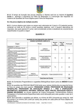 ORGANIZAÇÃO: FUNDAÇÃO DE ENSINO DE CONTAGEM – FUNEC Edital PMC nº 01/2015 Página 16 de 55
6.1.3. O tempo de duração das provas (Objetiva e Aberta) será de no máximo 4 (quatro)
horas e abrange a assinatura da Folha de Respostas e a transcrição das respostas do
Caderno de Questões da Prova Objetiva para Folha de Respostas.
6.2. Da prova objetiva de múltipla escolha
6.2.1. A prova objetiva para todos os cargos será valorizada de 0 (zero) a 70 (setenta) pontos,
contendo um total de 35 (trinta e cinco) questões objetivas, com 4 (quatro) alternativas de
respostas, das quais apenas 01 (uma) será considerada correta e obedecerá as características
especificadas no quadro a seguir:
QUADRO IV
QUADRO DE DISTRIBUIÇÃO DAS PROVAS
ENSINO SUPERIOR COMPLETO
Cargos Provas
Número
de
Questões
Valor de
cada
questão
Pontuação
Pedagogo 2 - PED 2
PROVA
OBJETIVA
LÍNGUA
PORTUGUESA
10 2 20
Professor de Educação Infantil –
PEI
Professor de Educação Básica 3 -
PEB3 Português
Professor de Educação Básica 3 -
PEB3 Matemática
CONHECIMENTOS
POLÍTICOS
PEDAGÓGICOS
10 2 20
Professor de Educação Básica 3 -
PEB3 Geografia
Professor de Educação Básica 3 -
PEB3 História
Professor de Educação Básica 3 -
PEB3 Ciências
CONHECIMENTOS
ESPECÍFICOS
15 2 30
Professor de Educação Básica 3 -
PEB3 Arte
Professor de Educação Básica 3 -
PEB3 -Inglês
Professor de Educação Básica 3 -
PEB3 Educação Física PROVA
DISSERTATIVA
REDAÇÃO – TEMA DISSERTATIVO 30
Professor de Educação Básica 3 -
PEB3 Ensino Religioso
Total Geral de Pontos 100
6.2.2. Os Conteúdos Programáticos e sugestões Bibliográficas fazem parte do ANEXO II deste
Edital.
6.2.3. As questões das PROVAS OBJETIVAS terão seus valores distribuídos da seguinte forma:
a) Para os cargos de nível superior: PEDAGOGO 2-PED2, PROFESSOR DE EDUCAÇÃO
INFANTIL-PEI, PROFESSOR DE EDUCAÇÃO BÁSICA 3 – PEB 3 (PORTUGUÊS,
MATEMÁTICA, GEOGRAFIA, HISTÓRIA, CIÊNCIAS, ARTE, INGLÊS, EDUCAÇÃO FÍSICA E
ENSINO RELIGIOSO): as provas objetivas de Língua Portuguesa, Conhecimentos Políticos
Pedagógico e Conhecimentos Específicos terão como atribuição para cada questão o valor de 2
(dois) pontos;
6.2.4. Será aprovado o candidato que obtiver, no mínimo de 50% (cinquenta por cento) do total
dos pontos e no mínimo 20% (vinte por cento) dos pontos em cada parte da Prova Objetiva de
Múltipla Escolha.
 