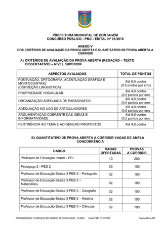 ORGANIZAÇÃO: FUNDAÇÃO DE ENSINO DE CONTAGEM – FUNEC Edital PMC nº 01/2015 Página 53 de 55
PREFEITURA MUNICIPAL DE CONTAGEM
CONCURSO PÚBLICO - PMC - EDITAL Nº 01/2015
ANEXO V
DOS CRITÉRIOS DE AVALIAÇÃO DA PROVA ABERTA E QUANTITATIVO DE PROVA ABERTA A
CORRIGIR
A) CRITÉRIOS DE AVALIAÇÃO DA PROVA ABERTA (REDAÇÃO – TEXTO
DISSERTATIVO) – NÍVEL SUPERIOR
ASPECTOS AVALIADOS TOTAL DE PONTOS
PONTUAÇÃO, ORTOGRAFIA, ACENTUAÇÃO GRÁFICA E
MORFOSSINTAXE
(CORREÇÃO LINGUISTICA)
Até 8,0 pontos
(0,5 pontos por erro)
PROPRIEDADE VOCACULAR
Até 4,0 pontos
(0,5 pontos por erro
ORGANIZAÇÃO ADEQUADA DE PARÁGRAFOS
Até 4,0 pontos
(0,5 pontos por erro
ADEQUAÇÃO NO USO DE ARTICULADORES
Até 4,0 pontos
(0,5 pontos por erro
ARGUMENTAÇÃO COERENTE DAS IDÉIAS E
INFORMATIVIDADE
Até 6,0 pontos
(0,5 pontos por erro
PERTINÊNCIA AO TEMA E AO GÊNERO PROPOSTOS Até 4,0 pontos
B) QUANTITATIVO DE PROVA ABERTA A CORRIGIR VAGAS DE AMPLA
CONCORRÊNCIA
CARGO
VAGAS
OFERTADAS
PROVAS
A CORRIGIR
Professor de Educação Infantil - PEI 10 200
Pedagogo 2 - PED 2 05 100
Professor de Educação Básica 3 PEB 3 – Português 02 100
Professor de Educação Básica 3 PEB 3 –
Matemática 02 100
Professor de Educação Básica 3 PEB 3 – Geografia 02 100
Professor de Educação Básica 3 PEB 3 – História 02 100
Professor de Educação Básica 3 PEB 3 – Ciências 02 100
 