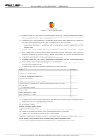 Quarta-feira, 14 de Janeiro de 2016 | Edição N° 732 | Cardeno III
Documento assinado digitalmente conforme MP nº 2.200-2 de 24/08/2001, que institui a Infraestrutura de Chaves Públicas Brasileira - ICP-Brasil.
15
ESTADO DA BAHIA
PREFEITURA MUNICÍPAL DE ILHÉUS
15
7.4 Os candidatos convocados para a realização da Prova Prática deverão comparecer com pelo menos 30 minutos de antecedência, portando o original do
documento de identidade, o protocolo de inscrição (boleto bancário devidamente quitado), Atestado Médico de que o candidato encontra-se Apto para a
realização de atividades físicas, emitido nos últimos trinta dias da realização das etapas;
7.5 O atestado médico deverá ser emitido pela Rede Pública ou Privada de Saúde, contendo a assinatura, carimbo e CRM do profissional. No atestado médico
deverá constar, expressamente, que o candidato está apto a realizar a prova de aptidão física ou a realizar exercícios físicos;
7.5.1 O candidato que deixar de apresentar o atestado médico, ou apresentar atestado médico em que não conste, expressamente, que o candidato
está apto a realizar a prova prática, ou a realizar atividades físicas, será impedido de realizar as etapas que compõem a prova prática, sendo
eliminado do certame;
7.6 Será proibido o uso de vestimenta ou de qualquer objeto adicional que possa ajudar na velocidade, flutuação ou resistência durante a realização das
Provas;
7.7 Os casos de alteração psicológica e/ou fisiológica temporários (gravidez, estados menstruais, indisposições, cãibras, contusões, luxações, fraturas etc.) que
impossibilitem a realização dos testes ou diminuem ou limitem a capacidade física dos candidatos não serão levados em consideração, não sendo
concedido qualquer tratamento privilegiado, respeitando-se o princípio da isonomia;
7.8 Será obrigatório o candidato acompanhar as instruções do grupo nas atividades estabelecidas para o dia;
7.9 Será obrigatório o candidato assinar a lista de presença no local determinado para comparecimento da Prova Prática, em cada uma das etapas previstas
neste Edital, devendo o candidato aguardar seu encaminhamento para o local de realização da prova;
7.10 Não haverá, em hipótese alguma, segunda chamada, seja qual for o motivo alegado para justificar a ausência do candidato nos dias determinados para a
realização das etapas que compõem a prova prática;
7.11 Os candidatos ao cargo de Salva-vidas serão submetidos à prova prática, observada as seguintes etapas e regras:
Tabela de Pontos
ETAPAS PONTOS
a) Teste Físico em piscina:
- 100 metros livres com 1´20” no máximo;
1,5
- 200 metros com 3 quilos de chumbo no máximo em 3`30” 2,0
- 25 metros de travessia submersa 1,0
- Mergulho estático, submersão total, no mínimo em 50” segundos 1,0
-Equilíbrio hidrostático com as mãos fora da água, somente com a propulsão de pernas no mínimo com 5 minutos 1,0
b) Teste Mar Aberto
- 1.000 m nadando contra a correnteza
1,5
c) Teste de Cooper
- 2.400 m de corrida:
Homem - Tempo máximo de 12” minutos
Mulher - Tempo máximo de 15” minutos
2,0
Total de Pontos 10,0
7.12 Os candidatos ao cargo de Salva-vidas deverão comparecer com roupa apropriada para a execução de exercícios físicos, na piscina, sunga para homens e
maiô para mulheres e para o Teste de Cooper, calção ou short, camiseta e tênis;
7.13 Fica facultado o uso de touca e óculos para a Prova de Piscina.
7.14. Não será permitido ao candidato:
a) abandonar a prova antes da liberação do examinador;
b) Prestar ou receber qualquer tipo de ajuda física.
7.15 Recomenda-se que o candidato, para a realização das Provas, tenha feito sua última refeição com antecedência mínima de duas horas.
7.16. O candidato que vier a acidentar-se em qualquer um dos testes estará automaticamente eliminado do Concurso Público.
7.17. O resultado de cada teste será registrado pelo examinador na Ficha de Avaliação do candidato.
7.18 O aquecimento e a preparação para a prova são de responsabilidade do próprio candidato, não podendo interferir no andamento do concurso.
7.19 Em razão de condições climáticas, a critério da banca examinadora, a Prova poderá ser cancelada ou interrompida, acarretando o adiamento do exame para
nova data, estipulada e divulgada, e os candidatos realizarão todos os testes novamente, desprezando-se os resultados já obtidos.
7.20 A Prova Prática será aplicada somente sob a supervisão de uma ambulância da SAMU – Serviço de Atendimento Móvel de Urgência.
 