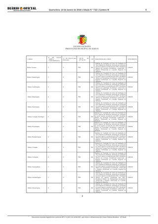 Quarta-feira, 14 de Janeiro de 2016 | Edição N° 732 | Cardeno III
Documento assinado digitalmente conforme MP nº 2.200-2 de 24/08/2001, que institui a Infraestrutura de Chaves Públicas Brasileira - ICP-Brasil.
4
ESTADO DA BAHIA
PREFEITURA MUNICÍPAL DE ILHÉUS
4
CARGO
N.º DE VAGAS
AMPLA
CONCORRÊNCIA
N.º DE VAGAS para
Deficientes
LOCAL DE
ATUAÇÃO
C/H REQUISITOS DO CARGO VENCIMENTO
Médico Geriatra 3 0 PMI 20h
Diploma de Conclusão do Curso de Graduação de
Nível Superior de Medicina, fornecido por instituição
de ensino superior reconhecido pelo MEC, Residência
Médica em Geriatria devidamente comprovada e
Registro Profissional no Conselho Regional de
Medicina.
4.000,00
Médico Hematologista 3 0 PMI 20h
Diploma de Conclusão do Curso de Graduação de
Nível Superior de Medicina, fornecido por instituição
de ensino superior reconhecido pelo MEC, Residência
Médica em Hematologia devidamente comprovada e
Registro Profissional no Conselho Regional de
Medicina
4.000,00
Médico Cardiologista 4 0 PMI 20h
Diploma de Conclusão do Curso de Graduação de
Nível Superior de Medicina, fornecido por instituição
de ensino superior reconhecido pelo MEC, Residência
Médica em Cardiologia devidamente comprovada e
Registro Profissional no Conselho Regional de
Medicina
4.000,00
Médico Mastologista 4 0 PMI 20h
Diploma de Conclusão do Curso de Graduação de
Nível Superior de Medicina, fornecido por instituição
de ensino superior reconhecido pelo MEC, Residência
Médica em Mastologia devidamente comprovada e
Registro Profissional no Conselho Regional de
Medicina
4.000,00
Médico Neurologista 4 0 PMI 20h
Diploma de Conclusão do Curso de Graduação de
Nível Superior de Medicina, fornecido por instituição
de ensino superior reconhecido pelo MEC, Residência
Médica em Neurologia devidamente comprovada e
Registro Profissional no Conselho Regional de
Medicina
4.000,00
Médico Cirurgião Oncológico 4 0 PMI 20h
Diploma de Conclusão do Curso de Graduação de
Nível Superior de Medicina, fornecido por instituição
de ensino superior reconhecido pelo MEC, Residência
Médica em Oncologia devidamente comprovada e
Registro Profissional no Conselho Regional de
Medicina
4.000,00
Médico Proctologista 3 0 PMI 20h
Diploma de Conclusão do Curso de Graduação de
Nível Superior de Medicina, fornecido por instituição
de ensino superior reconhecido pelo MEC, Residência
Médica em Proctologia devidamente comprovada e
Registro Profissional no Conselho Regional de
Medicina
4.000,00
Médico Reumatologista 4 0 PMI 20h
Diploma de Conclusão do Curso de Graduação de
Nível Superior de Medicina, fornecido por instituição
de ensino superior reconhecido pelo MEC, Residência
Médica em Reumatologia devidamente comprovada e
Registro Profissional no Conselho Regional de
Medicina
4.000,00
Médico Cirurgião 4 0 PMI 20h
Diploma de Conclusão do Curso de Graduação de
Nível Superior de Medicina, fornecido por instituição
de ensino superior reconhecido pelo MEC, Residência
Médica em Cirurgia Geral devidamente comprovada e
Registro Profissional no Conselho Regional de
Medicina
4.000,00
Médico Urologista 4 0 PMI 20h
Diploma de Conclusão do Curso de Graduação de
Nível Superior de Medicina, fornecido por instituição
de ensino superior reconhecido pelo MEC, Residência
Médica em Urologia devidamente comprovada e
Registro Profissional no Conselho Regional de
Medicina
4.000,00
Médico Neuropediatra 3 0 PMI 20h
Diploma de Conclusão do Curso de Graduação de
Nível Superior de Medicina, fornecido por instituição
de ensino superior reconhecido pelo MEC, Residência
Médica em Neuropediatria devidamente comprovada
e Registro Profissional no Conselho Regional de
Medicina
4.000,00
Médico Dermatologista 3 0 PMI 20h
Diploma de Conclusão do Curso de Graduação de
Nível Superior de Medicina, fornecido por instituição
de ensino superior reconhecido pelo MEC, Residência
Médica em superior reconhecido pelo MEC,
Residência Médica em Dermatologia devidamente
comprovada e Registro Profissional no Conselho
Regional de Medicina
4.000,00
Médico Infectologista 4 0 PMI 20h
Diploma de Conclusão do Curso de Graduação de
Nível Superior de Medicina, fornecido por instituição
de ensino superior reconhecido pelo MEC, Residência
Médica em Infectologia devidamente comprovada e
Registro Profissional no Conselho Regional de
Medicina
4.000,00
 