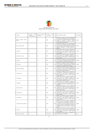 Quarta-feira, 14 de Janeiro de 2016 | Edição N° 732 | Cardeno III
Documento assinado digitalmente conforme MP nº 2.200-2 de 24/08/2001, que institui a Infraestrutura de Chaves Públicas Brasileira - ICP-Brasil.
5
ESTADO DA BAHIA
PREFEITURA MUNICÍPAL DE ILHÉUS
5
CARGO
N.º DE VAGAS
AMPLA
CONCORRÊNCIA
N.º DE VAGAS para
Deficientes
LOCAL DE
ATUAÇÃO
C/H REQUISITOS DO CARGO VENCIMENTO
Médico Cirurgião Cabeça e
Pescoço
3 0 PMI 20h
Diploma de Conclusão do Curso de Graduação de
Nível Superior de Medicina, fornecido por instituição
de ensino superior reconhecido pelo MEC, Residência
Médica em Cirurgia de Cabeça e Pescoço
devidamente comprovada e Registro Profissional no
Conselho Regional de Medicina
4.000,00
Médico Pneumologista 4 0 PMI 20h
Diploma de Conclusão do Curso de Graduação de
Nível Superior de Medicina, fornecido por instituição
de ensino superior reconhecido pelo MEC, Residência
Médica em Pneumologia devidamente comprovada e
Registro Profissional no Conselho Regional de
Medicina
4.000,00
Enfermeiro 10 0 PMI 30h
Diploma de Conclusão do Curso de Graduação de
Nível Superior de Enfermagem fornecido por
instituição de ensino superior reconhecido pelo
MEC,e Registro Profissional no Conselho Regional
de Enfermagem
2.500,00
Enfermeiro Socorrista 10 0 PMI 30h
Diploma de Conclusão do Curso de Graduação de
Nível Superior de Enfermagem fornecido por
instituição de ensino superior reconhecido pelo
MEC,e Registro Profissional no Conselho Regional
de Enfermagem
2.500,00
Psicólogo 4 0 PMI 30h
Diploma de Conclusão do Curso de Graduação de
Nível Superior de Psicologia fornecido por instituição
de ensino superior reconhecido pelo MEC,e Registro
Profissional no Conselho Regional de Psicologia
2.500,00
Nutricionista 4 0 PMI 30h
Diploma de Conclusão do Curso de Graduação de
Nível Superior de Nutrição fornecido por instituição
de ensino superior reconhecido pelo MEC,e Registro
Profissional no Conselho Regional de Nutrição
2.500,00
Terapeuta Ocupacional 4 0 PMI 30h
Diploma de Conclusão do Curso de Graduação de
Nível Superior de Terapia Ocupacional fornecido por
instituição de ensino superior reconhecido pelo
MEC,e Registro Profissional no Conselho Regional
de Fisioterapia e terapia Ocupacional
2.500,00
Educador Físico 4 0 PMI 30h
Diploma de Conclusão do Curso de Graduação de
Nível Superior de Educação Física fornecido por
instituição de ensino superior reconhecido pelo
MEC,e Registro Profissional no Conselho Regional
de Educação Física
2.500,00
Fisioterapeuta 4 0 PMI 30h
Diploma de Conclusão do Curso de Graduação de
Nível Superior de Fisioterapia fornecido por
instituição de ensino superior reconhecido pelo
MEC,e Registro Profissional no Conselho Regional
de Fisioterapia e Terapia Ocupacional
2.500,00
Odontólogo 4 0 PMI 30h
Diploma de Conclusão do Curso de Graduação de
Nível Superior de Odontologia fornecido por
instituição de ensino superior reconhecido pelo MEC,
e Registro Profissional no Conselho Regional de
Odontologia
3.000,00
Médico Veterinário 4 0 PMI 30h
Diploma de Conclusão do Curso de Graduação de
Nível Superior de Medicina Veterinária fornecido por
instituição de ensino superior reconhecido pelo
MEC,e Registro Profissional no Conselho Regional
de Medicina Veterinária
3.000,00
Assistente Social 6 0 PMI 30h
Diploma de Conclusão do Curso de Graduação de
Nível Superior de Serviço Social fornecido por
instituição de ensino superior reconhecido pelo
MEC,e Registro Profissional no Conselho Regional
de Serviço Social
2.500,00
Administrador 4 0 PMI 40h
Diploma de Conclusão do Curso de Graduação de
Nível Superior de Administração fornecido por
instituição de ensino superior reconhecido pelo
MEC,e Registro Profissional no Conselho Regional
de Administração
3.000,00
Analista de Recursos Humanos 4 0 PMI 40h
Diploma de Conclusão do Curso de Graduação de
Nível Superior de Administração, Pedagogia ou
Psicologia fornecido por instituição de ensino superior
reconhecido pelo MEC,e Registro Profissional no
Conselho Regional de Administração, Pedagogia ou
Psicologia e Curso de Especialização Lato Sensu em
Administração de Recursos Humanos ou Gestão de
Pessoas
3.000,00
Contador 3 0 PMI 40h
Diploma de Conclusão do Curso de Graduação de
Nível Superior de Ciências Contábeis fornecido por
instituição de ensino superior reconhecido pelo
MEC,e Registro Profissional no Conselho Regional
de Contabilidade.
3.000,00
Professor Séries Iniciais 17 1 Zona Urbana 20h
Formação de Nível Superior de Graduação em
licenciatura Plena em Pedagogia 958,50
 