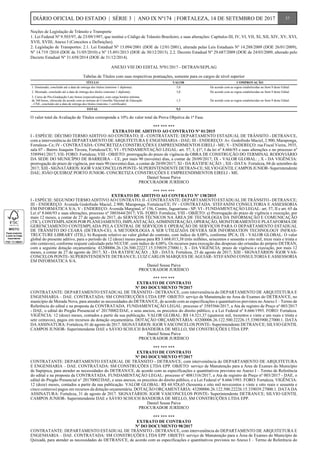 Noções de Legislação de Trânsito e Transporte
1. Lei Federal Nº 9.503/97, de 23/09/1997, que institui o Código de Trânsito Brasileiro, e suas alterações: Capítulos III, IV, VI, VII, XI, XII, XIV, XV, XVI,
XVII, XVIII; Anexo I (Conceitos e Definições).
2. Legislação de Transportes: 2.1. Lei Estadual Nº 13.094/2001 (DOE de 12/01/2001), alterada pelas Leis Estaduais Nº 14.288/2009 (DOE 26/01/2009),
Nº 14.719 /2010 (DOE de 31/05/2010) e Nº 15.491/2013 (DOE de 30/12/2013). 2.2. Decreto Estadual Nº 29.687/2009 (DOE de 24/03/2009, alterado pelo
Decreto Estadual Nº 31.658/2014 (DOE de 31/12/2014).
ANEXO VIII DO EDITAL Nº01/2017 - DETRAN/SEPLAG
Tabelas de Títulos com suas respectivas pontuações, somente para os cargos de nível superior
TÍTULO VALOR COMPROVAÇÃO
1. Doutorado, concluído até a data de entrega dos títulos (máximo 1 diploma). 5,0 De acordo com as regras estabelecidas no Item 9 deste Edital.
2. Mestrado, concluído até a data de entrega dos títulos (máximo 1 diploma) 3,0 De acordo com as regras estabelecidas no Item 9 deste Edital.
3. Curso de Pós-Graduação Lato Sensu (especialização), com carga horária mínima
de 360 horas, oferecido de acordo com as normas do Conselho Nacional de Educação
- CNE, concluído até a data de entrega dos títulos (máximo 1 certificado).
1,5 De acordo com as regras estabelecidas no Item 9 deste Edital.
TOTAL 9,5
	
O valor total da Avaliação de Títulos corresponde a 10% do valor total da Prova Objetiva da 1ª Fase.
*** *** ***
EXTRATO DE ADITIVO AO CONTRATO Nº 01/2015
I - ESPÉCIE: DÉCIMO TERMO ADITIVO AO CONTRATO; II - CONTRATANTE: DEPARTAMENTO ESTADUAL DE TRÂNSITO - DETRAN/CE,
com a interveniência do DEPARTAMENTO DE ARQUITETURA E ENGENHARIA - DAE; III - ENDEREÇO: Av. Godofredo Maciel, 2.900, Maraponga,
Fortaleza- Ce; IV - CONTRATADA: CONCRETIZA CONSTRUÇÕES E EMPREENDIMENTOS EIRELI - ME; V - ENDEREÇO: rua Fiscal Vieira, 3935,
sala 07 - Bairro Joaquim Távora, Fortaleza/CE; VI - FUNDAMENTAÇÃO LEGAL: art. 57, I; §1º, I da lei nº 8.666/93 e suas alterações e no processo nº
5589941/2017; VII- FORO: Fortaleza; VIII - OBJETO: prorrogação do prazo de vigência da OBRA DE CONSTRUÇÃO DO TERMINAL RODOVIÁRIO
DA SEDE DO MUNICÍPIO DE BARREIRA – CE, por mais 90 (noventa) dias, a contar de 20/09/2017; IX - VALOR GLOBAL: ; X - DA VIGÊNCIA:
prorrogação do prazo de vigência, por mais 90 (noventa) dias, a contar de 20/09/2017; XI - DA RATIFICAÇÃO: ; XII - DATA: Fortaleza, 04 de setembro de
2017; XIII - SIGNATÁRIOS: IGOR VASCONCELOS PONTE- SUPERINTENDENTE DETRAN-CE; SILVIO GENTIL CAMPOS JUNIOR- Superintendente
DAE; JOÃO QUEIROZ PORTO JUNIOR- CONCRETIZA CONSTRUÇÕES E EMPREENDIMENTOS EIRELI - ME.
Daniel Sousa Paiva
PROCURADOR JURÍDICO
*** *** ***
EXTRATO DE ADITIVO AO CONTRATO Nº 138/2015
I - ESPÉCIE: SEGUNDO TERMO ADITIVO AO CONTRATO; II - CONTRATANTE: DEPARTAMENTO ESTADUAL DE TRÂNSITO - DETRAN/CE;
III - ENDEREÇO: Avenida Godofredo Maciel, 2.900, Maraponga, Fortaleza/CE; IV - CONTRATADA: STEFANINI CONSULTORIA E ASSESSORIA
EM INFORMÁTICA S/A; V - ENDEREÇO: Avenida Marginal, nº 156, Centro, Jaguariuna - SP; VI - FUNDAMENTAÇÃO LEGAL: art. 57, II e art. 65 da
Lei nº 8.666/93 e suas alterações, processo nº 3803644/2017; VII- FORO: Fortaleza; VIII - OBJETO: a) Prorrogação do prazo de vigência e execução, por
mais 12 meses, a contar de 27 de agosto de 2017, do SERVIÇOS TÉCNICOS NA ÁREA DE TECNOLOGIA DA INFORMAÇÃO E COMUNICAÇÃO
(TIC), CONTEMPLADOS POR PLANEJAMENTO, IMPLANTAÇÃO, ADMINISTRAÇÃO, OPERAÇÃO, MONITORAMENTO E PLATAFORMA DE
GERENCIAMENTO CONTEMPLADA PELA CENTRAL DE SERVIÇOS E OPERAÇÃO DE SERVIÇOS PARA O DEPARTAMENTO ESTADUAL
DE TRÂNSITO DO CEARÁ (DETRAN-CE). A METODOLOGIA A SER UTILIZADA DEVERÁ SER INFORMATION TECHNOLOGY INFRAS-
TRUCTURE LIBRARY (ITIL). b) Reajuste relativo ao valor global do contrato, com índice de 4,08%, conforme IPCA; IX - VALOR GLOBAL: O valor
global do presente aditivo, para o período de 12 (doze) meses passa para R$ 3.668.013,38 (três milhões, seiscentos e sessenta e oito mil, treze reais e trinta e
oito centavos), conforme reajuste calculado pelo NUCOF, com índice de 4,08%. Os recursos para execução das despesas são oriundas do próprio DETRAN,
com a seguinte dotação orçamentária: 43200006.26.126.500.22227.15.339039.27000.1; X - DA VIGÊNCIA: prazo de vigência e execução, por mais 12
meses, a contar de 27 de agosto de 2017; XI - DA RATIFICAÇÃO: ; XII - DATA: Fortaleza, 25 de agosto de 2017; XIII - SIGNATÁRIOS: IGOR VAS-
CONCELOS PONTE- SUPERINTENDENTE DETRAN/CE; LUIZ CARLOS MARQUES DE AGUIAR- STEFANINI CONSULTORIA E ASSESSORIA
EM INFORMÁTICA S/A.
Daniel Sousa Paiva
PROCURADOR JURÍDICO
*** *** ***
EXTRATO DE CONTRATO
Nº DO DOCUMENTO 79/2017
CONTRATANTE: DEPARTAMENTO ESTADUAL DE TRÂNSITO - DETRAN/CE, com interveniência do DEPARTAMENTO DE ARQUITETURA E
ENGENHARIA – DAE. CONTRATADA: SM CONSTRUÇÕES LTDA EPP. OBJETO: serviço de Manutenção na Área de Exames do DETRAN/CE, no
município de Morada Nova, para atender as necessidades do DETRAN/CE, de acordo com as especificações e quantitativos previstos no Anexo I – Termo de
Referência do edital e na proposta da CONTRATADA. FUNDAMENTAÇÃO LEGAL: processo nº 3585566/2017, a Ata de registro de Preço nº 003/2017
- DAE, o edital do Pregão Presencial n° 20170002/DAE, e seus anexos, os preceitos do direito público, e a Lei Federal nº 8.666/1993. FORO: Fortaleza.
VIGÊNCIA: 12 (doze) meses, contados a partir da sua publicação. VALOR GLOBAL: R$ 14.321,37 (quatorze mil, trezentos e vinte e um reais e trinta e
sete centavos), pagos em recursos da dotação orçamentária. DOTAÇÃO ORÇAMENTÁRIA: 43200006.26.122.500.22226.15.33903900.27000.1. DATA
DA ASSINATURA: Fortaleza, 01 de agosto de 2017. SIGNATÁRIOS: IGOR VASCONCELOS PONTE- Superintendente DETRAN/CE; SILVIO GENTIL
CAMPOS JUNIOR- Superintendente DAE e SÁVIO SCHUCH BANDEIRA DE MELLO, SM CONSTRUÇÕES LTDA EPP.
Daniel Sousa Paiva
PROCURADOR JURÍDICO
*** *** ***
EXTRATO DE CONTRATO
Nº DO DOCUMENTO 97/2017
CONTRATANTE: DEPARTAMENTO ESTADUAL DE TRÂNSITO - DETRAN/CE, com interveniência do DEPARTAMENTO DE ARQUITETURA
E ENGENHARIA – DAE. CONTRATADA: SM CONSTRUÇÕES LTDA EPP. OBJETO: serviço de Manutenção para a Área de Exames do Município
de Itapipoca, para atender as necessidades do DETRAN/CE, de acordo com as especificações e quantitativos previstos no Anexo I – Termo de Referência
do edital e na proposta da CONTRATADA. FUNDAMENTAÇÃO LEGAL: processo nº 4081316/2017, a Ata de registro de Preço nº 003/2017 - DAE, o
edital do Pregão Presencial n° 20170002/DAE, e seus anexos, os preceitos do direito público, e a Lei Federal nº 8.666/1993. FORO: Fortaleza. VIGÊNCIA:
12 (doze) meses, contados a partir da sua publicação. VALOR GLOBAL: R$ 68.928,65 (Sessenta e oito mil novecentos e vinte e oito reais e sessenta e
cinco centavos) pagos em recursos da dotação orçamentária. DOTAÇÃO ORÇAMENTÁRIA: 43200006.26.122.500.22226.15.339039.27000.1. DATA DA
ASSINATURA: Fortaleza, 31 de agosto de 2017. SIGNATÁRIOS: IGOR VASCONCELOS PONTE- Superintendente DETRAN/CE; SILVIO GENTIL
CAMPOS JUNIOR- Superintendente DAE e SÁVIO SCHUCH BANDEIRA DE MELLO, SM CONSTRUÇÕES LTDA EPP.
Daniel Sousa Paiva
PROCURADOR JURÍDICO
*** *** ***
EXTRATO DE CONTRATO
Nº DO DOCUMENTO 98/2017
CONTRATANTE: DEPARTAMENTO ESTADUAL DE TRÂNSITO - DETRAN/CE, com interveniência do DEPARTAMENTO DE ARQUITETURA E
ENGENHARIA – DAE. CONTRATADA: SM CONSTRUÇÕES LTDA EPP. OBJETO: serviço de Manutenção para a Área de Exames do Município de
Quixadá, para atender as necessidades do DETRAN/CE, de acordo com as especificações e quantitativos previstos no Anexo I – Termo de Referência do
37DIÁRIO OFICIAL DO ESTADO | SÉRIE 3 | ANO IX Nº174 | FORTALEZA, 14 DE SETEMBRO DE 2017
 