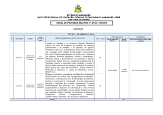 ESTADO DO MARANHÃO
INSTITUTO ESTADUAL DE EDUCAÇÃO, CIÊNCIA E TECNOLOGIA DO MARANHÃO - IEMA
DIRETORIA DE ENSINO
EDITAL DE PROCESSO SELETIVO nº. 07 de 11/04/2018
ANEXO I
ANEXO I – QUADRO DE VAGAS
Nº MUNICÍPIO CURSO
EIXO
TECNOLÓ
GICO
PERFIL DO PROFISSIONAL DE CONCLUSÃO
Nº DE VAGAS
PRÉ-REQUISITOS ENDEREÇOS
ESCOLARIDADE
MÍNIMA
IDADE
MÍNIMA
DIVULGAÇÃO DO EDITAL (site
do IEMA)
1 São Luís
Técnico em
Segurança do
Trabalho
Eixo
Segurança
Analisa os métodos e os processos laborais. Identifica
fatores de risco de acidentes do trabalho, de doenças
profissionais e de trabalho e de presença, de agentes
ambientais agressivos ao trabalhador. Realiza procedimentos
de orientação sobre medidas de eliminação e neutralização
de riscos. Elabora procedimentos de acordo com a natureza
da empresa. Promove programas, eventos e capacitações.
Divulga normas e procedimentos de segurança e higiene
ocupacional. Indica, solicita e inspeciona equipamentos de
proteção coletiva e individual contra incêndio. Levanta e
utiliza dados estatísticos de doenças e acidentes de trabalho
para ajustes das ações prevencionistas. Produz relatórios
referentes à segurança e à saúde do trabalhador. (Fonte:
CNCT;/16)
40
Ensino Médio
18 anos
completos
http://www.iema.ma.gov.br
2 São Luís
Técnico em
Vulcanização
Controle e
Processos
Industriais
Planeja e coordena a execução de atividades de vulcanização
em borrachas, de acordo com a programação da produção.
Seleciona e controla processos de preparação de matérias-
primas e insumo para a vulcanização. Executa ensaios para
garantir a qualidade dos produtos vulcanizados. Executa
automatização dos processos de vulcanização. Calibra
equipamentos e máquinas de vulcanização e corte. Utiliza
processos de vulcanização a frio e à quente. Realiza serviços
de instalação, reparos, emendas, revestimentos de tambores.
Inspeciona correias transportadores, identifica
defeitos/falhas, determina vida útil desse componente.
40
TOTAL 80
 