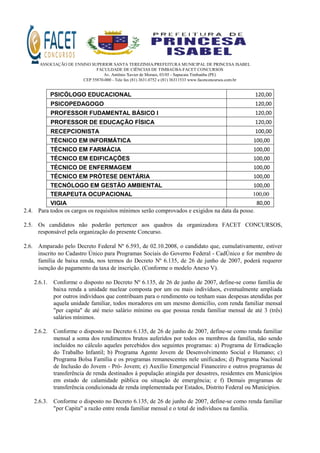 ASSOCIAÇÃO DE ENSINO SUPERIOR SANTA TEREZINHA/PREFEITURA MUNICIPAL DE PRINCESA ISABEL
FACULDADE DE CIÊNCIAS DE TIMBAÚBA-FACET CONCURSOS
Av. Antônio Xavier de Moraes, 03/05 - Sapucaia Timbaúba (PE)
CEP 55870-000 - Tele fax (81) 3631.0752 e (81) 36311533 www.facetconcursos.com.br
PSICÓLOGO EDUCACIONAL 120,00
PSICOPEDAGOGO 120,00
PROFESSOR FUDAMENTAL BÁSICO I 120,00
PROFESSOR DE EDUCAÇÃO FÍSICA 120,00
RECEPCIONISTA 100,00
TÉCNICO EM INFORMÁTICA 100,00
TÉCNICO EM FARMÁCIA 100,00
TÉCNICO EM EDIFICAÇÕES 100,00
TÉCNICO DE ENFERMAGEM 100,00
TÉCNICO EM PRÓTESE DENTÁRIA 100,00
TECNÓLOGO EM GESTÃO AMBIENTAL 100,00
TERAPEUTA OCUPACIONAL 100,00
VIGIA 80,00
2.4. Para todos os cargos os requisitos mínimos serão comprovados e exigidos na data da posse.
2.5. Os candidatos não poderão pertencer aos quadros da organizadora FACET CONCURSOS,
responsável pela organização do presente Concurso.
2.6. Amparado pelo Decreto Federal Nº 6.593, de 02.10.2008, o candidato que, cumulativamente, estiver
inscrito no Cadastro Único para Programas Sociais do Governo Federal - CadÚnico e for membro de
família de baixa renda, nos termos do Decreto Nº 6.135, de 26 de junho de 2007, poderá requerer
isenção do pagamento da taxa de inscrição. (Conforme o modelo Anexo V).
2.6.1. Conforme o disposto no Decreto Nº 6.135, de 26 de junho de 2007, define-se como família de
baixa renda a unidade nuclear composta por um ou mais indivíduos, eventualmente ampliada
por outros indivíduos que contribuam para o rendimento ou tenham suas despesas atendidas por
aquela unidade familiar, todos moradores em um mesmo domicílio, com renda familiar mensal
"per capita" de até meio salário mínimo ou que possua renda familiar mensal de até 3 (três)
salários mínimos.
2.6.2. Conforme o disposto no Decreto 6.135, de 26 de junho de 2007, define-se como renda familiar
mensal a soma dos rendimentos brutos auferidos por todos os membros da família, não sendo
incluídos no cálculo aqueles percebidos dos seguintes programas: a) Programa de Erradicação
do Trabalho Infantil; b) Programa Agente Jovem de Desenvolvimento Social e Humano; c)
Programa Bolsa Família e os programas remanescentes nele unificados; d) Programa Nacional
de Inclusão do Jovem - Pró- Jovem; e) Auxílio Emergencial Financeiro e outros programas de
transferência de renda destinados à população atingida por desastres, residentes em Municípios
em estado de calamidade pública ou situação de emergência; e f) Demais programas de
transferência condicionada de renda implementada por Estados, Distrito Federal ou Municípios.
2.6.3. Conforme o disposto no Decreto 6.135, de 26 de junho de 2007, define-se como renda familiar
"per Capita" a razão entre renda familiar mensal e o total de indivíduos na família.
 