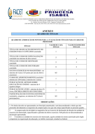 ASSOCIAÇÃO DE ENSINO SUPERIOR SANTA TEREZINHA/PREFEITURA MUNICIPAL DE PRINCESA ISABEL
FACULDADE DE CIÊNCIAS DE TIMBAÚBA-FACET CONCURSOS
Av. Antônio Xavier de Moraes, 03/05 - Sapucaia Timbaúba (PE)
CEP 55870-000 - Tele fax (81) 3631.0752 e (81) 36311533 www.facetconcursos.com.br
ANEXO I
QUADRO DE TÍTULOS
QUADRO DE ATRIBUIÇÃO DE PONTOS PARA A AVALIAÇÃO DE TÍTULOS PARA O CARGO DE
PROFESSOR
TÍTULO
VALOR DE CADA
TÍTULO
VALOR MÁXIMO DOS
TÍTULOS
TÍTULO DE GRADUAÇÃO DIFERENTE DO
EXIGIDO PARA O CONCURSO concluído 1
2
TÍTULO DE CURSO DE ESPECIALIZAÇÃO
concluído (no máximo de dois cursos)
2
4
TÍTULO DE CURSO DE MESTRADO
concluído
5 5
TÍTULO DE CURSO DE DOUTORADO
concluído
8 8
EFETIVO EXERCÍCIO NO MAGISTÉRIO - no
máximo de 6 anos ( 0,5 ponto por ano de efetivo
exercício)
0,5
3
CURSO DE APERFEIÇOAMENTO concluído -
mínimo de 120 h/aulas e máximo de 2 cursos
1
2
PUBLICAÇÃO DE ARTIGOS SOBRE
EDUCAÇÃO OU ENSINO - máximo de 4
(quatro) artigos
1
4
PUBLICAÇÃO DE LIVRO - máximo de dois (2)
livros, EM ÁREA OBJETO DO CONCURSO
2
4
PARTICIPAÇÃO EM EVENTOS CIENTÍFICOS
(seminário, congresso, no máximo de 5 (cinco)
participações).
0,5
2,5
OBSERVAÇÕES
1. Os títulos deverão ser apresentados em fotocópia autenticada e será desconsiderado o título que não
preencher devidamente os requisitos da comprovação e/ou que não esteja especificado no presente quadro.
2. A comprovação da atividade no magistério far-se-á através de declaração da direção da unidade de
exercício do interessado, especificando o período do efetivo exercício. Sob pena de ser desconsiderada a
declaração apresentada.
2.1 Considera-se unidade de exercício do interessado, aquela unidade de ensino autorizado pelo órgão
competente na organização da educação, no âmbito municipal, estadual ou federal.
 