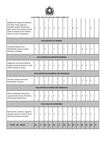 GOVERNO DO ESTADO DE PERNAMBUCO
Afogados da Ingazeira; Brejinho;
Carnaíba; Flores; Iguaraci;
Quixaba; Solidão; São José do
Egito; Santa Cruz da Baixa Verde;
Santa Terezinha; Serra Talhada;
Tabira; Triunfo; Tuparetama
4 1 4 1 4 1 1 - 4 1 - - 1 -
POLO SERTÃO DO ARARIPE
Araripina; Bodocó; Exu;
Moreilândia; Ouricuri; Santa
Filomena; Trindade
1 - 1 - 1 - 1 - 1 - 4 1 1 -
POLO SERTÃO DO MOXOTÓ IPANEMA
Alagoinha; Arcoverde; Betânia;
Buíque; Custódia; Ibimirim; Inajá;
Itaíba; Pesqueira; Poção
1 1 1 1 1 1 1 - 1 1 9 1 1 -
POLO SERTÃO DO SUBMÉDIO SÃO FRANCISCO
Floresta; Jatobá; Itacuruba;
Petrolândia; Tacaratu
- - - - - - 1 - - - 1 1 1 -
POLO SERTÃO DO MÉDIO SÃO FRANCISCO
Afrânio; Cabrobó; Dormentes;
Lagoa Grande; Orocó; Petrolina;
Santa Maria da Boa Vista
2 1 2 1 2 1 1 - 2 1 2 1 1 -
POLO VALE DO CAPIBARIBE
Bom Jardim; Casinhas; Lagoa de
Itaenga; Limoeiro; Passira; Santa
Maria do Cambucá; Surubim
2 1 2 1 2 1 1 - 2 1 1 1 1 -
TOTAL DE VAGAS 22 4 22 4 22 4 14 0 22 4 33 8 14 0
 
