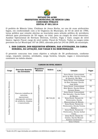 1

ESTADO DO ACRE
PREFEITURA MUNICIPAL DE MÂNCIO LIMA
CONCURSO PÚBLICO
EDITAL Nº 001/2014
O prefeito de Mâncio Lima, Cleidison de Jesus Rocha, no uso de suas atribuições
legais, em conformidade com a lei Orgânica do Município, de 03 de abril de 1990,
torna público que estarão abertas as inscrições para seleção pública de servidores
efetivos para provimento de 58 vagas, no total, para os cargos de nível elementar:
Auxiliar Operacional de Serviços Diversos, Coveiro, Vigia e Gari; cargos de nível
básico: Agente Fiscal; cargo de nível médio: Fiscal de Tributo. Todos os cargos estão
previstos na Lei Municipal 167 de 2003, alterada pela Lei 243 de 2009, do município.
1. DOS CARGOS, DOS REQUISITOS MÍNIMOS, DAS ATIVIDADES, DA CARGA
HORÁRIA, DA LOTAÇÃO, DAS VAGAS E DA REMUNERAÇÃO.
O presente concurso tem como objetivo a seleção de 58 profissionais, conforme
cargo, requisito mínimo, atividades, carga horária, lotação, vagas e remuneração
constante na tabela abaixo:
CARGOS DE NIVEL BÁSICO

1

Descrição Sumária
das Atividades

Executa trabalhos de
natureza
operacional,
abrangendo serviços
de zeladoria, limpeza
e manutenção.

Requisitos
Mínimos

Ensino Fundamental incompleto

Auxiliar Operacional de Serviços Diversos

Cargo

Salário

R$ 724,00

C/H

Lotação

Vagas
01

40

Zona Rural, Comunidade
Serra do Môa, Escola Josefa
de Queiroz, Rio Moa.
Zona Rural, Comunidade
do Bom Sossego, Escola
José Sena.
Zona Rural, Comunidade
Belo Monte, Escola Glória
Soriano Rosas.
Zona Rural, Comunidade
São Salvador, Escola Pedro
de Morais.
Zona Rural, Paraná do
Pentecostes, Escola
Mascarenhas de Morais.
Zona Rural, Paraná do
Pentecostes, Escola Venina
Batista.
Zona Rural, Paraná do
Pentecostes, Escola Aníbal
Costa.
Zona Rural, Ramal do
Goiaba, Escola Manoel
Antônio Cavalcante.
Zona Urbana

Sendo três (03) vagas destinadas aos candidatos com deficiência compatível com o cargo.

02
02
01
01
03
01
01
251

 