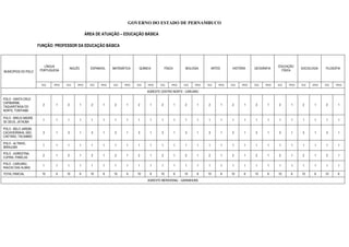 GOVERNO DO ESTADO DE PERNAMBUCO
ÁREA DE ATUAÇÃO – EDUCAÇÃO BÁSICA
FUNÇÃO: PROFESSOR DA EDUCAÇÃO BÁSICA
MUNICÍPIOS DO POLO
LÍNGUA
PORTUGUESA
INGLÊS ESPANHOL MATEMÁTICA QUÍMICA FÍSICA BIOLOGIA ARTES HISTÓRIA GEOGRAFIA
EDUCAÇÃO
FÍSICA
SOCIOLOGIA FILOSOFIA
VCG VPCD VCG VPCD VCG VPCD VCG VPCD VCG VPCD VCG VPCD VCG VPCD VCG VPCD VCG VPCD VCG VPCD VCG VPCD VCG VPCD VCG VPCD
AGRESTE CENTRO NORTE - CARUARU
POLO - SANTA CRUZ
CAPIBARIBE,
TAQUARITINGA DO
NORTE, TORITAMA
2 1 2 1 2 1 2 1 2 1 2 1 2 1 2 1 2 1 2 1 2 1 2 1 2 1
POLO - BREJO MADRE
DE DEUS, JATAÚBA
1 1 1 1 1 1 1 1 1 1 1 1 1 1 1 1 1 1 1 1 1 1 1 1 1 1
POLO - BELO JARDIM,
CACHOEIRINHA, SÃO
CAETANO, TACAIMBÓ
3 1 3 1 3 1 3 1 3 1 3 1 3 1 3 1 3 1 3 1 3 1 3 1 3 1
POLO - ALTINHO,
IBIRAJUBA
1 1 1 1 1 1 1 1 1 1 1 1 1 1 1 1 1 1 1 1 1 1 1 1 1 1
POLO - AGRESTINA,
CUPIRA, PANELAS
2 1 2 1 2 1 2 1 2 1 2 1 2 1 2 1 2 1 2 1 2 1 2 1 2 1
POLO - CARUARU,
RIACHO DAS ALMAS
1 1 1 1 1 1 1 1 1 1 1 1 1 1 1 1 1 1 1 1 1 1 1 1 1 1
TOTAL PARCIAL 10 6 10 6 10 6 10 6 10 6 10 6 10 6 10 6 10 6 10 6 10 6 10 6 10 6
AGRESTE MERIDIONAL - GARANHUNS
 