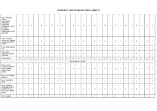 GOVERNO DO ESTADO DE PERNAMBUCO
POLO - ANGELIM,
CAETÉS,
CANHOTINHO,
CAPOEIRAS,
CORRENTES,
GARANHUNS, LAGOA
DO OURO,
PALMEIRINA,
PARANATAMA, SALOÁ,
SÃO JOÃO
10 1 10 1 10 1 10 1 10 1 10 1 10 1 10 1 10 1 10 1 10 1 10 1 10 1
POLO - CALÇADO,
JUCATI, JUPI, JUREMA,
LAJEDO, SÃO BENTO
DO UNA
5 1 5 1 5 1 5 1 5 1 5 1 5 1 5 1 5 1 5 1 5 1 5 1 5 1
POLO - ÁGUAS BELAS,
IATI
1 1 1 1 1 1 1 1 1 1 1 1 1 1 1 1 1 1 1 1 1 1 1 1 1 1
POLO - BOM
CONSELHO, BREJÃO,
TEREZINHA
2 1 2 1 2 1 2 1 2 1 2 1 2 1 2 1 2 1 2 1 2 1 2 1 2 1
TOTAL PARCIAL 18 4 18 4 18 4 18 4 18 4 18 4 18 4 18 4 18 4 18 4 18 4 18 4 18 4
MATA CENTRO - VITÓRIA
POLO - CHÃ DE
ALEGRIA, GLÓRIA DO
GOITÁ, POMBOS,
VITÓRIA SANTO
ANTÃO
3 1 3 1 3 1 3 1 3 1 3 1 3 1 3 1 3 1 3 1 3 1 3 1 3 1
POLO - CHÃ GRANDE,
GRAVATÁ
1 1 1 1 1 1 1 1 1 1 1 1 1 1 1 1 1 1 1 1 1 1 1 1 1 1
POLO - BEZERROS,
SAIRÉ
1 1 1 1 1 1 1 1 1 1 1 1 1 1 1 1 1 1 1 1 1 1 1 1 1 1
POLO - BARRA DE
GUABIRABA, BONITO,
CAMOCIM DE SAO
FELIX, SAO JOAQUIM
MONTE
3 1 3 1 3 1 3 1 3 1 3 1 3 1 3 1 3 1 3 1 3 1 3 1 3 1
POLO - ESCADA 1 1 1 1 1 1 1 1 1 1 1 1 1
 