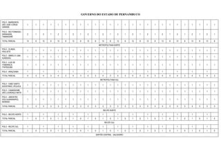 GOVERNO DO ESTADO DE PERNAMBUCO
POLO - BARREIROS,
SÃO JOSÉ COROA
GRANDE
1 1 1 1 1 1 1 1 1 1 1 1 1 1 1 1 1 1 1 1 1 1 1 1 1 1
POLO - RIO FORMOSO,
SIRINHAÉM,
TAMANDARÉ
2 1 2 1 2 1 2 1 2 1 2 1 2 1 2 1 2 1 2 1 2 1 2 1 2 1
TOTAL PARCIAL 13 8 13 8 13 8 13 8 13 8 13 8 13 8 13 8 13 8 13 8 13 8 13 8 13 8
METROPOLITANA NORTE
POLO - OLINDA,
PAULISTA
1 1 1 1 1 1 1 1 1 1 1 1 1 1 1 1 1 1 1 1 1 1 1 1 1 1
POLO - ABREU E LIMA,
IGARASSU
1 1 1 1 1 1 1 1 1 1 1 1 1 1 1 1 1 1 1 1 1 1 1 1 1 1
POLO - ILHA DE
ITAMARACÁ,
ITAPISSUMA
1 1 1 1 1 1 1 1 1 1 1 1 1 1 1 1 1 1 1 1 1 1 1 1 1 1
POLO - ARAÇOIABA 1 1 1 1 1 1 1 1 1 1 1 1 1
TOTAL PARCIAL 4 3 4 3 4 3 4 3 4 3 4 3 4 3 4 3 4 3 4 3 4 3 4 3 4 3
METROPOLITANA SUL
POLO - CABO SANTO
AGOSTINHO, IPOJUCA
1 1 1 1 1 1 1 1 1 1 1 1 1 1 1 1 1 1 1 1 1 1 1 1 1 1
POLO - CAMARAGIBE,
SÃO LOURENÇO MATA
1 1 1 1 1 1 1 1 1 1 1 1 1 1 1 1 1 1 1 1 1 1 1 1 1 1
POLO - JABOATÃO
DOS GUARARAPES,
MORENO
1 1 1 1 1 1 1 1 1 1 1 1 1 1 1 1 1 1 1 1 1 1 1 1 1 1
TOTAL PARCIAL 3 3 3 3 3 3 3 3 3 3 3 3 3 3 3 3 3 3 3 3 3 3 3 3 3 3
RECIFE NORTE
POLO - RECIFE NORTE 1 1 1 1 1 1 1 1 1 1 1 1 1
TOTAL PARCIAL 1 0 1 0 1 0 1 0 1 0 1 0 1 0 1 0 1 0 1 0 1 0 1 0 1 0
RECIFE SUL
POLO - RECIFE SUL 1 1 1 1 1 1 1 1 1 1 1 1 1
TOTAL PARCIAL 1 0 1 0 1 0 1 0 1 0 1 0 1 0 1 0 1 0 1 0 1 0 1 0 1 0
SERTÃO CENTRAL - SALGUEIRO
 