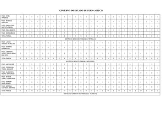 GOVERNO DO ESTADO DE PERNAMBUCO
POLO - IPUBI,
TRINDADE
1 1 1 1 1 1 1 1 1 1 1 1 1 1 1 1 1 1 1 1 1 1 1 1 1 1
POLO - BODOCÓ,
OURICURI
1 1 1 1 1 1 1 1 1 1 1 1 1 1 1 1 1 1 1 1 1 1 1 1 1 1
POLO - SANTA CRUZ,
SANTA FILOMENA
1 1 1 1 1 1 1 1 1 1 1 1 1 1 1 1 1 1 1 1 1 1 1 1 1 1
POLO - EXU, GRANITO 1 1 1 1 1 1 1 1 1 1 1 1 1 1 1 1 1 1 1 1 1 1 1 1 1 1
POLO - MOREILÂNDIA 1 1 1 1 1 1 1 1 1 1 1 1 1
TOTAL PARCIAL 6 4 6 4 6 4 6 4 6 4 6 4 6 4 6 4 6 4 6 4 6 4 6 4 6 4
SERTÃO DO MÉDIO SÃO FRANCISCO- PETROLINA
POLO - LAGOA
GRANDE, PETROLINA
1 1 1 1 1 1 1 1 1 1 1 1 1 1 1 1 1 1 1 1 1 1 1 1 1 1
POLO - AFRÂNIO,
DORMENTES
1 1 1 1 1 1 1 1 1 1 1 1 1 1 1 1 1 1 1 1 1 1 1 1 1 1
POLO - CABROBÓ,
OROCÓ, SANTA MARIA
BOA VISTA
2 1 2 1 2 1 2 1 2 1 2 1 2 1 2 1 2 1 2 1 2 1 2 1 2 1
TOTAL PARCIAL 4 3 4 3 4 3 4 3 4 3 4 3 4 3 4 3 4 3 4 3 4 3 4 3 4 3
SERTÃO DO MOXOTÓ IPANEMA - ARCOVERDE
POLO - ARCOVERDE 1 1 1 1 1 1 1 1 1 1 1 1 1
POLO - PESQUEIRA,
POÇÃO, SANHARÓ
2 1 2 1 2 1 2 1 2 1 2 1 2 1 2 1 2 1 2 1 2 1 2 1 2 1
POLO - ALAGOINHA,
PEDRA, VENTUROSA
2 1 2 1 2 1 2 1 2 1 2 1 2 1 2 1 2 1 2 1 2 1 2 1 2 1
POLO - BUÍQUE,
ITAÍBA, TUPANATINGA
2 1 2 1 2 1 2 1 2 1 2 1 2 1 2 1 2 1 2 1 2 1 2 1 2 1
POLO - IBIMIRIM,
INAJÁ, MANARI
2 1 2 1 2 1 2 1 2 1 2 1 2 1 2 1 2 1 2 1 2 1 2 1 2 1
POLO - BETÂNIA,
CUSTÓDIA, SERTÂNIA
2 1 2 1 2 1 2 1 2 1 2 1 2 1 2 1 2 1 2 1 2 1 2 1 2 1
TOTAL PARCIAL 11 5 11 5 11 5 11 5 11 5 11 5 11 5 11 5 11 5 11 5 11 5 11 5 11 5
SERTÃO DO SUBMÉDIO SÃO FRANCISCO - FLORESTA
 