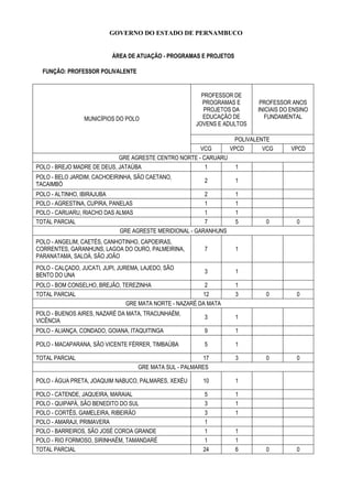 GOVERNO DO ESTADO DE PERNAMBUCO
ÁREA DE ATUAÇÃO - PROGRAMAS E PROJETOS
FUNÇÃO: PROFESSOR POLIVALENTE
MUNICÍPIOS DO POLO
PROFESSOR DE
PROGRAMAS E
PROJETOS DA
EDUCAÇÃO DE
JOVENS E ADULTOS
PROFESSOR ANOS
INICIAIS DO ENSINO
FUNDAMENTAL
POLIVALENTE
VCG VPCD VCG VPCD
GRE AGRESTE CENTRO NORTE - CARUARU
POLO - BREJO MADRE DE DEUS, JATAÚBA 1 1
POLO - BELO JARDIM, CACHOEIRINHA, SÃO CAETANO,
TACAIMBÓ
2 1
POLO - ALTINHO, IBIRAJUBA 2 1
POLO - AGRESTINA, CUPIRA, PANELAS 1 1
POLO - CARUARU, RIACHO DAS ALMAS 1 1
TOTAL PARCIAL 7 5 0 0
GRE AGRESTE MERIDIONAL - GARANHUNS
POLO - ANGELIM, CAETÉS, CANHOTINHO, CAPOEIRAS,
CORRENTES, GARANHUNS, LAGOA DO OURO, PALMEIRINA,
PARANATAMA, SALOÁ, SÃO JOÃO
7 1
POLO - CALÇADO, JUCATI, JUPI, JUREMA, LAJEDO, SÃO
BENTO DO UNA
3 1
POLO - BOM CONSELHO, BREJÃO, TEREZINHA 2 1
TOTAL PARCIAL 12 3 0 0
GRE MATA NORTE - NAZARÉ DA MATA
POLO - BUENOS AIRES, NAZARÉ DA MATA, TRACUNHAÉM,
VICÊNCIA
3 1
POLO - ALIANÇA, CONDADO, GOIANA, ITAQUITINGA 9 1
POLO - MACAPARANA, SÃO VICENTE FÉRRER, TIMBAÚBA 5 1
TOTAL PARCIAL 17 3 0 0
GRE MATA SUL - PALMARES
POLO - ÁGUA PRETA, JOAQUIM NABUCO, PALMARES, XEXÉU 10 1
POLO - CATENDE, JAQUEIRA, MARAIAL 5 1
POLO - QUIPAPÁ, SÃO BENEDITO DO SUL 3 1
POLO - CORTÊS, GAMELEIRA, RIBEIRÃO 3 1
POLO - AMARAJI, PRIMAVERA 1
POLO - BARREIROS, SÃO JOSÉ COROA GRANDE 1 1
POLO - RIO FORMOSO, SIRINHAÉM, TAMANDARÉ 1 1
TOTAL PARCIAL 24 6 0 0
 