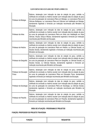 GOVERNO DO ESTADO DE PERNAMBUCO
Professor de Biologia
Diploma, declaração (com indicação da data de colação de grau), certidão ou
certificado de conclusão ou histórico escolar (com indicação data de colação de grau)
de curso de graduação de Licenciatura Plena em Biologia, ou Licenciatura Plena em
Ciências Biológicas, ou Licenciatura Plena em Ciências com habilitação em Biologia,
devidamente registrado e fornecido por instituição reconhecida pelo Ministério da
Educação.
Professor de Artes
Diploma, declaração (com indicação da data de colação de grau), certidão ou
certificado de conclusão ou histórico escolar (com indicação data de colação de grau)
de curso de graduação de Licenciatura Plena em Artes com Habilitação em Artes
Cênicas, Visuais, Dança e Música, devidamente registrado e fornecido por instituição
reconhecida pelo Ministério da Educação.
Professor de História
Diploma, declaração (com indicação da data de colação de grau), certidão ou
certificado de conclusão ou histórico escolar (com indicação data de colação de grau)
de curso de graduação de Licenciatura Plena em História, ou Ciências Sociais, ou
Estudos Sociais, devidamente registrado e fornecido por instituição reconhecida pelo
Ministério da Educação.
Professor de Geografia
Diploma, declaração (com indicação da data de colação de grau), certidão ou
certificado de conclusão ou histórico escolar (com indicação data de colação de grau)
de curso de graduação de Licenciatura Plena em Geografia, ou Ciências Sociais, ou
Estudos Sociais, ou Ciências Naturais, devidamente registrado e fornecido por
instituição reconhecida pelo Ministério da Educação.
Professor de Educação
Física
Diploma, declaração (com indicação da data de colação de grau), certidão ou
certificado de conclusão ou histórico escolar (com indicação data de colação de grau)
de curso de graduação de Licenciatura Plena em Educação Física, devidamente
registrado e fornecido por instituição reconhecida pelo Ministério da Educação.
Professor de Sociologia
Diploma, declaração (com indicação da data de colação de grau), certidão ou
certificado de conclusão ou histórico escolar (com indicação data de colação de grau)
de curso de graduação de Licenciatura Plena em Sociologia, ou Ciências Sociais,
devidamente registrado e fornecido por instituição reconhecida pelo Ministério da
Educação.
Professor de Filosofia
Diploma, declaração (com indicação da data de colação de grau), certidão ou
certificado de conclusão ou histórico escolar (com indicação data de colação de grau)
de curso de graduação de Licenciatura Plena em Filosofia, devidamente registrado e
fornecido por instituição reconhecida pelo Ministério da Educação.
ÁREA DE ATUAÇÃO - PROGRAMAS E PROJETOS
FUNÇÃO: PROFESSOR DO PROJETO TRAVESSIA
FUNÇÃO REQUISITOS
 