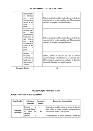 GOVERNO DO ESTADO DE PERNAMBUCO
Especialização
em Educação
com carga
horária igual ou
superior a 360
horas – 11
pontos
Diploma, certificado, certidão, declaração de conclusão de
curso ou histórico escolar, expedidos pela IES credenciada
pelo MEC ou Conselho Estadual de Educação.
Especialização
em área
correlata com a
função para o
qual concorre
com carga
horária igual ou
superior a 360
horas – 11
pontos
Diploma, certificado, certidão, declaração de conclusão de
curso ou histórico escolar, expedidos pela IES credenciada
pelo MEC ou Conselho Estadual de Educação.
Mestrado ou
Doutorado
correlato com a
função para o
qual concorre –
15 pontos
Diploma, certidão de conclusão de curso ou histórico
escolar emitido por instituição de ensino, reconhecido pelo
MEC, emitido de acordo com as resoluções do Conselho
Nacional de Educação, com validade nacional.
Pontuação Máxima 100
ÁREA DE ATUAÇÃO – EDUCAÇÃO BÁSICA
FUNÇÃO: PROFESSOR DA EDUCAÇÃO BÁSICA
Especificações Critérios de
pontuação
Pontuação
Máxima
Documentos Comprobatórios
Experiência
Profissional
Docência na
Educação Básica -
05 pontos por
semestre
(máximo 8
40
Declaração ou certidão emitida por pessoa jurídica de
direito público ou privado na qual o profissional tenha
atuado na função para a qual concorre.
Certidão de tempo de serviço, indicando o período de
 