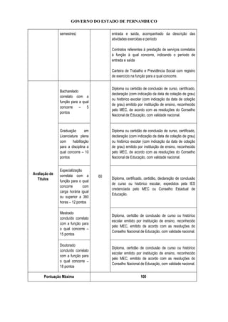 GOVERNO DO ESTADO DE PERNAMBUCO
semestres) entrada e saída, acompanhado da descrição das
atividades exercidas e período
Contratos referentes à prestação de serviços correlatos
à função à qual concorre, indicando o período de
entrada e saída
Carteira de Trabalho e Previdência Social com registro
de exercício na função para a qual concorre.
Avaliação de
Títulos
Bacharelado
correlato com a
função para a qual
concorre – 5
pontos
60
Diploma ou certidão de conclusão de curso, certificado,
declaração (com indicação da data de colação de grau)
ou histórico escolar (com indicação da data de colação
de grau) emitido por instituição de ensino, reconhecido
pelo MEC, de acordo com as resoluções do Conselho
Nacional de Educação, com validade nacional.
Graduação em
Licenciatura plena
com habilitação
para a disciplina a
qual concorre – 10
pontos
Diploma ou certidão de conclusão de curso, certificado,
declaração (com indicação da data de colação de grau)
ou histórico escolar (com indicação da data de colação
de grau) emitido por instituição de ensino, reconhecido
pelo MEC, de acordo com as resoluções do Conselho
Nacional de Educação, com validade nacional.
Especialização
correlata com a
função para o qual
concorre com
carga horária igual
ou superior a 360
horas – 12 pontos
Diploma, certificado, certidão, declaração de conclusão
de curso ou histórico escolar, expedidos pela IES
credenciada pelo MEC ou Conselho Estadual de
Educação.
Mestrado
concluído correlato
com a função para
o qual concorre –
15 pontos
Diploma, certidão de conclusão de curso ou histórico
escolar emitido por instituição de ensino, reconhecido
pelo MEC, emitido de acordo com as resoluções do
Conselho Nacional de Educação, com validade nacional.
Doutorado
concluído correlato
com a função para
o qual concorre –
18 pontos
Diploma, certidão de conclusão de curso ou histórico
escolar emitido por instituição de ensino, reconhecido
pelo MEC, emitido de acordo com as resoluções do
Conselho Nacional de Educação, com validade nacional.
Pontuação Máxima 100
 