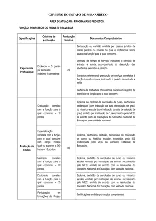 GOVERNO DO ESTADO DE PERNAMBUCO
ÁREA DE ATUAÇÃO - PROGRAMAS E PROJETOS
FUNÇÃO: PROFESSOR DO PROJETO TRAVESSIA
Especificações
Critérios de
pontuação
Pontuação
Máxima
Documentos Comprobatórios
Experiência
Profissional
Docência – 5 pontos
por semestre
(máximo 4 semestres)
20
Declaração ou certidão emitida por pessoa jurídica de
direito público ou privado na qual o profissional tenha
atuado na função para a qual concorre.
Certidão de tempo de serviço, indicando o período de
entrada e saída, acompanhado da descrição das
atividades exercidas e período
Contratos referentes à prestação de serviços correlatos à
função à qual concorre, indicando o período de entrada e
saída
Carteira de Trabalho e Previdência Social com registro de
exercício na função para a qual concorre.
Avaliação de
Títulos
Graduação correlata
com a função para a
qual concorre – 10
pontos
80
Diploma ou certidão de conclusão de curso, certificado,
declaração (com indicação da data de colação de grau)
ou histórico escolar (com indicação da data de colação de
grau) emitido por instituição de ‘, reconhecido pelo MEC,
de acordo com as resoluções do Conselho Nacional de
Educação, com validade nacional.
Especialização
correlata com a função
para o qual concorre
com carga horária
igual ou superior a 360
horas – 15 pontos
Diploma, certificado, certidão, declaração de conclusão
de curso ou histórico escolar, expedidos pela IES
credenciada pelo MEC ou Conselho Estadual de
Educação.
Mestrado correlato
com a função para o
qual concorre – 20
pontos
Diploma, certidão de conclusão de curso ou histórico
escolar emitido por instituição de ensino, reconhecido
pelo MEC, emitido de acordo com as resoluções do
Conselho Nacional de Educação, com validade nacional.
Doutorado correlato
com a função para o
qual concorre – 25
pontos
Diploma, certidão de conclusão de curso ou histórico
escolar emitido por instituição de ensino, reconhecido
pelo MEC, emitido de acordo com as resoluções do
Conselho Nacional de Educação, com validade nacional.
Participação em
formações do Projeto
Certificações emitidas por órgãos competentes
 