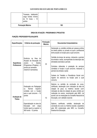 GOVERNO DO ESTADO DE PERNAMBUCO
Travessia, totalizando
carga horária mínima
de 72 horas – 10
pontos
Pontuação Máxima 100
ÁREA DE ATUAÇÃO - PROGRAMAS E PROJETOS
FUNÇÃO: PROFESSOR POLIVALENTE
Especificações Critérios de pontuação
Pontuação
Máxima
Documentos Comprobatórios
Experiência
Profissional
Docência na Área de
Atuação da Educação de
Jovens e Adultos
(Programas e Projetos) – 5
pontos por semestre
(máximo 6 semestres)
30
Declaração ou certidão emitida por pessoa jurídica
de direito público ou privado na qual o profissional
tenha atuado na função para a qual concorre.
Certidão de tempo de serviço, indicando o período
de entrada e saída, acompanhado da descrição das
atividades exercidas e período
Contratos referentes à prestação de serviços
correlatos à função à qual concorre, indicando o
período de entrada e saída
Carteira de Trabalho e Previdência Social com
registro de exercício na função para a qual
concorre.
Avaliação de
Títulos
Graduação em Pedagogia
ou Normal Superior
correlata com a função
para a qual concorre – 10
pontos
70
Diploma ou certidão de conclusão de curso,
certificado, declaração (com indicação da data de
colação de grau) ou histórico escolar (com
indicação da data de colação de grau) emitido por
instituição de ensino, reconhecido pelo MEC, de
acordo com as resoluções do Conselho Nacional de
Educação, com validade nacional.
Especialização na área de
Educação com carga
horária igual ou superior a
360 horas – 12 pontos
Diploma, certificado, certidão, declaração de
conclusão de curso ou histórico escolar, expedidos
pela IES credenciada pelo MEC ou Conselho
Estadual de Educação.
 