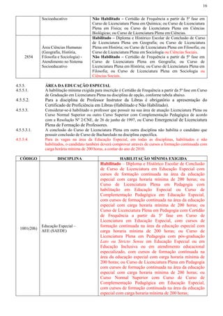 16
Socioeducativo Não Habilitado – Certidão de Frequência a partir da 5ª fase em
Curso de Licenciatura Plena em Química; ou Curso de Licenciatura
Plena em Física; ou Curso de Licenciatura Plena em Ciências
Biológicas; ou Curso de Licenciatura Plena em Ciências.
2854
Área Ciências Humanas
(Geografia, História,
Filosofia e Sociologia) -
Atendimento no Sistema
Socioeducativo
Habilitado – Diploma e Histórico Escolar de Conclusão de Curso
de Licenciatura Plena em Geografia; ou Curso de Licenciatura
Plena em História; ou Curso de Licenciatura Plena em Filosofia; ou
Curso de Licenciatura Plena em Sociologia ou Ciências Sociais.
Não Habilitado – Certidão de Frequência a partir da 5ª fase em
Curso de Licenciatura Plena em Geografia; ou Curso de
Licenciatura Plena em História; ou Curso de Licenciatura Plena em
Filosofia; ou Curso de Licenciatura Plena em Sociologia ou
Ciências Sociais.
4.5.5. ÁREA DA EDUCAÇÃO ESPECIAL
4.5.5.1. A habilitação mínima exigida para inscrição é Certidão de Frequência a partir da 5ª fase em Curso
de Graduação em Licenciatura Plena na disciplina de opção, conforme tabela abaixo.
4.5.5.2. Para a disciplina de Professor Instrutor da Libras é obrigatório a apresentação do
Certificado de Proficiência em Libras (Habilitado e Não Habilitado).
4.5.5.3. Considerar-se-á habilitado o professor que possuir na sua área de atuação Licenciatura Plena ou
Curso Normal Superior ou outro Curso Superior com Complementação Pedagógica de acordo
com a Resolução Nº 2/CNE, de 26 de junho de 1997, ou Curso Emergencial de Licenciatura
Plena de Formação de Professores.
4.5.5.3.1. A conclusão do Curso de Licenciatura Plena em outra disciplina não habilita o candidato que
possuir conclusão de Curso de Bacharelado na disciplina específica.
4.5.5.4. Para às vagas na área da Educação Especial, em todas as disciplinas, habilitados e não
habilitados, o candidato também deverá comprovar através de cursos a formação continuada com
carga horária mínima de 200 horas, a contar do ano de 2010.
CÓDIGO DISCIPLINA HABILITAÇÃO MÍNIMA EXIGIDA
1001(20h)
Educação Especial –
AEE (SAEDE)
Habilitado – Diploma e Histórico Escolar de Conclusão
de Curso de Licenciatura em Educação Especial com
cursos de formação continuada na área da educação
especial com carga horaria mínima de 200 horas; ou
Curso de Licenciatura Plena em Pedagogia com
habilitação em Educação Especial ou Curso de
Complementação Pedagógica em Educação Especial,
com cursos de formação continuada na área da educação
especial com carga horaria mínima de 200 horas; ou
Curso de Licenciatura Plena em Pedagogia com Certidão
de Frequência a partir da 5ª fase em Curso de
Licenciatura em Educação Especial, com cursos de
formação continuada na área da educação especial com
carga horaria mínima de 200 horas; ou Curso de
Licenciatura Plena em Pedagogia com pós-graduação
Lato ou Stricto Sensu em Educação Especial ou em
Educação Inclusiva ou em atendimento educacional
especializado, com cursos de formação continuada na
área da educação especial com carga horaria mínima de
200 horas; ou Curso de Licenciatura Plena em Pedagogia
com cursos de formação continuada na área da educação
especial com carga horaria mínima de 200 horas; ou
Curso Normal Superior com Curso de Curso de
Complementação Pedagógica em Educação Especial,
com cursos de formação continuada na área da educação
especial com carga horaria mínima de 200 horas;
 