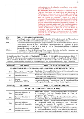19
continuada na área da educação especial com carga horária
mínima de 200 horas.
Não Habilitado – Certidão de Frequência, a partir da 5ª fase do
Curso de Licenciatura em Letras–Libras com Certificado de
Proficiência em Libras, e com cursos de formação continuada na
área da educação especial com carga horaria mínima de 200
horas; ou Certidão de Frequência, a partir da 5ª fase da
Licenciatura Plena em Pedagogia, com Certificado de Proficiência
em Libras, e, com cursos de formação continuada na área da
educação especial com carga horaria mínima de 200 horas.; ou
Certidão de Frequência, a partir da 5ª fase em Licenciatura em
Educação Especial com Certificado de Proficiência em Libras; ou
Certidão de Frequência, a partir da 5ª fase em Curso de
Licenciatura nas diferentes áreas do conhecimento, com
Certificado de Proficiência em Libras, e com cursos de formação
continuada na área da educação especial com carga horaria
mínima de 200 horas.
4.5.6. ÁREA DOS PROGRAMAS/PROJETOS
4.5.6.1. A habilitação mínima exigida para inscrição é Certidão de Frequência a partir da 5ª fase em Curso
de Graduação em Licenciatura Plena na disciplina de opção, conforme tabela abaixo.
4.5.6.2. Considerar-se-á habilitado o professor que possuir na sua área de atuação Licenciatura Plena ou
Curso Normal Superior ou outro Curso Superior com Complementação Pedagógica de acordo
com a Resolução Nº 2/CNE, de 26 de junho de 1997, ou Curso Emergencial de Licenciatura
Plena de Formação de Professores.
4.5.6.2.1. A conclusão do Curso de Licenciatura Plena em outra disciplina não habilita o candidato que
possuir conclusão de Curso de Bacharelado na disciplina específica.
Observação:
A disciplina de PROFESSOR DE ATIVIDADES CULTURA E ESPORTE não constará neste Edital. A
demanda de cada escola será suprida pela chamada de candidatos classificados na disciplina de Educação Física
para as atividades de Esporte; candidatos classificados na disciplina de Artes para as atividades de Cultura;
candidatos classificados nas disciplinas de Língua Estrangeira para o ensino da respectiva Língua Estrangeira.
CÓDIGO DISCIPLINA HABILITAÇÃO MÍNIMA EXIGIDA
PROGRAMA ESTADUAL DE NOVAS OPORTUNIDADES DE APRENDIZAGEM (PENOA)
3541 Língua Portuguesa/ PENOA
Habilitado – Diploma e Histórico Escolar de Conclusão de Curso de
Licenciatura Plena em Letras-Português.
3542 Matemática/PENOA
Habilitado – Diploma e Histórico Escolar de Conclusão de Curso de
Licenciatura Plena em Matemática.
1119
Práticas
Pedagógicas/PENOA
Habilitado – Diploma e Histórico Escolar de Conclusão de Curso de
Licenciatura Plena em Pedagogia; ou Curso de Licenciatura Plena
em Pedagogia-Séries Iniciais; ou Curso Normal Superior.
CÓDIGO DISCIPLINA HABILITAÇÃO MÍNIMA EXIGIDA
PROGRAMA ENSINO MÉDIO INOVADOR (EMI)
3464
Professor Orientador de
Convivência
Habilitado – Diploma e Histórico Escolar de Conclusão de Curso
de Licenciatura Plena em Educação Física; ou Curso de
Licenciatura Plena Pedagogia.
3463
Professor Orientador de
Leitura
Habilitado – Diploma e Histórico Escolar de Conclusão de Curso
de Licenciatura Plena em Letras-Português.
3468
Professor Orientador
Laboratório de Matemática
Habilitado – Diploma e Histórico Escolar de Conclusão de Curso
de Licenciatura Plena em Matemática, com experiência
comprovada no manuseio de materiais e equipamentos de
laboratório, bem como na montagem das experiências.
3467
Professor Orientador
Laboratório de Biologia
Habilitado – Diploma e Histórico Escolar de Conclusão de Curso
de Licenciatura Plena em Biologia, com experiência comprovada
no manuseio de materiais e equipamentos de laboratório, bem como
 