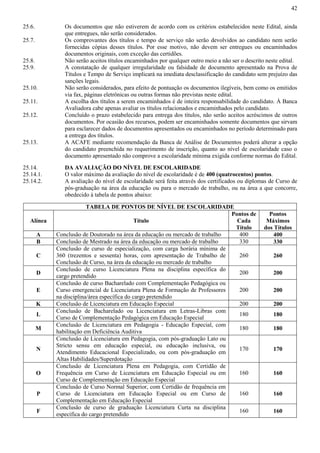 42
25.6. Os documentos que não estiverem de acordo com os critérios estabelecidos neste Edital, ainda
que entregues, não serão considerados.
25.7. Os comprovantes dos títulos e tempo de serviço não serão devolvidos ao candidato nem serão
fornecidas cópias desses títulos. Por esse motivo, não devem ser entregues ou encaminhados
documentos originais, com exceção das certidões.
25.8. Não serão aceitos títulos encaminhados por qualquer outro meio a não ser o descrito neste edital.
25.9. A constatação de qualquer irregularidade ou falsidade de documento apresentado na Prova de
Títulos e Tempo de Serviço implicará na imediata desclassificação do candidato sem prejuízo das
sanções legais.
25.10. Não serão considerados, para efeito de pontuação os documentos ilegíveis, bem como os emitidos
via fax, páginas eletrônicas ou outras formas não previstas neste edital.
25.11. A escolha dos títulos a serem encaminhados é de inteira responsabilidade do candidato. À Banca
Avaliadora cabe apenas avaliar os títulos relacionados e encaminhados pelo candidato.
25.12. Concluído o prazo estabelecido para entrega dos títulos, não serão aceitos acréscimos de outros
documentos. Por ocasião dos recursos, podem ser encaminhados somente documentos que sirvam
para esclarecer dados de documentos apresentados ou encaminhados no período determinado para
a entrega dos títulos.
25.13. A ACAFE mediante recomendação da Banca de Análise de Documentos poderá alterar a opção
do candidato preenchida no requerimento de inscrição, quanto ao nível de escolaridade caso o
documento apresentado não comprove a escolaridade mínima exigida conforme normas do Edital.
25.14. DA AVALIAÇÃO DO NÍVEL DE ESCOLARIDADE
25.14.1. O valor máximo da avaliação do nível de escolaridade é de 400 (quatrocentos) pontos.
25.14.2. A avaliação do nível de escolaridade será feita através dos certificados ou diplomas de Curso de
pós-graduação na área da educação ou para o mercado de trabalho, ou na área a que concorre,
obedecido à tabela de pontos abaixo:
TABELA DE PONTOS DE NÍVEL DE ESCOLARIDADE
Alínea Título
Pontos de
Cada
Título
Pontos
Máximos
dos Títulos
A Conclusão de Doutorado na área da educação ou mercado de trabalho 400 400
B Conclusão de Mestrado na área da educação ou mercado de trabalho 330 330
C
Conclusão de curso de especialização, com carga horária mínima de
360 (trezentos e sessenta) horas, com apresentação de Trabalho de
Conclusão de Curso, na área da educação ou mercado de trabalho
260 260
D
Conclusão de curso Licenciatura Plena na disciplina específica do
cargo pretendido
200 200
E
Conclusão de curso Bacharelado com Complementação Pedagógica ou
Curso emergencial de Licenciatura Plena de Formação de Professores
na disciplina/área específica do cargo pretendido
200 200
K Conclusão de Licenciatura em Educação Especial 200 200
L
Conclusão de Bacharelado ou Licenciatura em Letras-Libras com
Curso de Complementação Pedagógica em Educação Especial
180 180
M
Conclusão de Licenciatura em Pedagogia - Educação Especial, com
habilitação em Deficiência Auditiva
180 180
N
Conclusão de Licenciatura em Pedagogia, com pós-graduação Lato ou
Stricto sensu em educação especial, ou educação inclusiva, ou
Atendimento Educacional Especializado, ou com pós-graduação em
Altas Habilidades/Superdotação
170 170
O
Conclusão de Licenciatura Plena em Pedagogia, com Certidão de
Frequência em Curso de Licenciatura em Educação Especial ou em
Curso de Complementação em Educação Especial
160 160
P
Conclusão de Curso Normal Superior, com Certidão de frequência em
Curso de Licenciatura em Educação Especial ou em Curso de
Complementação em Educação Especial
160 160
F
Conclusão de curso de graduação Licenciatura Curta na disciplina
específica do cargo pretendido
160 160
 