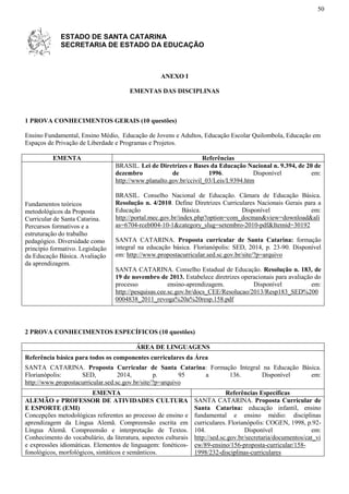 50
ANEXO I
EMENTAS DAS DISCIPLINAS
1 PROVA CONHECIMENTOS GERAIS (10 questões)
Ensino Fundamental, Ensino Médio, Educação de Jovens e Adultos, Educação Escolar Quilombola, Educação em
Espaços de Privação de Liberdade e Programas e Projetos.
EMENTA Referências
Fundamentos teóricos
metodológicos da Proposta
Curricular de Santa Catarina.
Percursos formativos e a
estruturação do trabalho
pedagógico. Diversidade como
princípio formativo. Legislação
da Educação Básica. Avaliação
da aprendizagem.
BRASIL. Lei de Diretrizes e Bases da Educação Nacional n. 9.394, de 20 de
dezembro de 1996. Disponível em:
http://www.planalto.gov.br/ccivil_03/Leis/L9394.htm
BRASIL. Conselho Nacional de Educação. Câmara de Educação Básica.
Resolução n. 4/2010. Define Diretrizes Curriculares Nacionais Gerais para a
Educação Básica. Disponível em:
http://portal.mec.gov.br/index.php?option=com_docman&view=download&ali
as=6704-rceb004-10-1&category_slug=setembro-2010-pdf&Itemid=30192
SANTA CATARINA. Proposta curricular de Santa Catarina: formação
integral na educação básica. Florianópolis: SED, 2014, p. 23-90. Disponível
em: http://www.propostacurricular.sed.sc.gov.br/site/?p=arquivo
SANTA CATARINA. Conselho Estadual de Educação. Resolução n. 183, de
19 de novembro de 2013. Estabelece diretrizes operacionais para avaliação do
processo ensino-aprendizagem. Disponível em:
http://pesquisas.cee.sc.gov.br/docs_CEE/Resolucao/2013/Resp183_SED%200
0004838_2011_revoga%20a%20resp.158.pdf
2 PROVA CONHECIMENTOS ESPECÍFICOS (10 questões)
ÁREA DE LINGUAGENS
Referência básica para todos os componentes curriculares da Área
SANTA CATARINA. Proposta Curricular de Santa Catarina: Formação Integral na Educação Básica.
Florianópolis: SED, 2014, p. 95 a 136. Disponível em:
http://www.propostacurricular.sed.sc.gov.br/site/?p=arquivo
EMENTA Referências Específicas
ALEMÃO e PROFESSOR DE ATIVIDADES CULTURA
E ESPORTE (EMI)
Concepções metodológicas referentes ao processo de ensino e
aprendizagem da Língua Alemã. Compreensão escrita em
Língua Alemã. Compreensão e interpretação de Textos.
Conhecimento do vocabulário, da literatura, aspectos culturais
e expressões idiomáticas. Elementos de linguagem: fonéticos-
fonológicos, morfológicos, sintáticos e semânticos.
SANTA CATARINA. Proposta Curricular de
Santa Catarina: educação infantil, ensino
fundamental e ensino médio: disciplinas
curriculares. Florianópolis: COGEN, 1998, p.92-
104. Disponível em:
http://sed.sc.gov.br/secretaria/documentos/cat_vi
ew/89-ensino/156-proposta-curricular/158-
1998/232-disciplinas-curriculares
ESTADO DE SANTA CATARINA
SECRETARIA DE ESTADO DA EDUCAÇÃO
 