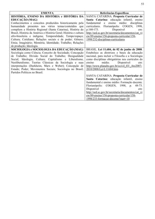 53
EMENTA Referências Específicas
HISTÓRIA, ENSINO DA HISTÓRIA e HISTÓRIA DA
EDUCAÇÃO (MAG)
Conhecimentos e conceitos produzidos historicamente pela
humanidade presentes nos vários temas/conteúdos que
compõem a História Regional (Santa Catarina), História do
Brasil, História da América e História Geral; História e cultura
afro-brasileira e indígena; Temporalidade; Tempo/espaço;
Cultura; Cotidiano; Relações sociais e de poder; Gênero;
Etnia; Imaginário; Memória; Identidade; Trabalho; Relações
de produção; Ideologia.
SANTA CATARINA. Proposta Curricular de
Santa Catarina: educação infantil, ensino
fundamental e ensino médio: disciplinas
curriculares. Florianópolis: COGEN, 1998,
p.160-173. Disponível em:
http://sed.sc.gov.br/secretaria/documentos/cat_vi
ew/89-ensino/156-proposta-curricular/158-
1998/232-disciplinas-curriculares
SOCIOLOGIA e SOCIOLOGIA DA EDUCAÇÃO (MAG)
Sociologia como Ciência; Conceito de Sociedade; Concepção
de Trabalho; Divisão Social do Trabalho; Desigualdade
Social; Ideologia, Cultura; Capitalismo e Liberalismo,
Neoliberalismo; Teorias Clássicas da Sociologia e suas
interpretações (Durkheim, Marx e Weber); Concepção de
Estado; Poder; Movimentos Sociais; Sociologia no Brasil;
Partidos Políticos no Brasil.
BRASIL. Lei 11.684, de 02 de junho de 2008.
Estabelece as diretrizes e bases da educação
nacional, para incluir a Filosofia e a Sociologia
como disciplinas obrigatórias nos currículos do
ensino médio. Disponível em:
http://www.planalto.gov.br/ccivil_03/_Ato2007-
2010/2008/Lei/L11684.htm
SANTA CATARINA. Proposta Curricular de
Santa Catarina: educação infantil, ensino
fundamental e ensino médio: Formação docente.
Florianópolis: COGEN, 1998, p. 48-73.
Disponível em:
http://sed.sc.gov.br/secretaria/documentos/cat_vi
ew/89-ensino/156-proposta-curricular/158-
1998/233-formacao-docente?start=10
 
