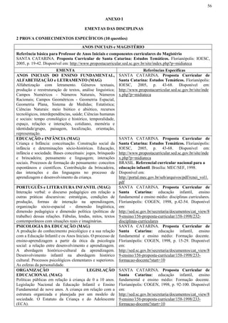 56
ANEXO I
EMENTAS DAS DISCIPLINAS
2 PROVA CONHECIMENTOS ESPECÍFICOS (10 questões)
ANOS INICIAIS e MAGISTÉRIO
Referência básica para Professor de Anos Iniciais e componentes curriculares do Magistério
SANTA CATARINA. Proposta Curricular de Santa Catarina: Estudos Temáticos. Florianópolis: IOESC,
2005, p. 19-42. Disponível em: http://www.propostacurricular.sed.sc.gov.br/site/index.php?p=midiateca
EMENTA Referências Específicas
ANOS INICIAIS DO ENSINO FUNDAMENTAL,
ALFABETIZAÇÃO e LETRAMENTO (MAG)
Alfabetização com letramento. Gêneros textuais,
produção e reestruturação de textos, análise linguística;
Campos Numéricos - Números Naturais, Números
Racionais; Campos Geométricos - Geometria Espacial,
Geometria Plana, Sistema de Medidas; Estatística;
Ciências Naturais: meio biótico e abiótico, recursos
tecnológicos, interdependências, saúde; Ciências humanas
e sociais: tempo cronológico e histórico, temporalidade,
espaço, relações e interações, cotidiano, memória e
identidade/grupo, paisagem, localização, orientação,
representação.
SANTA CATARINA. Proposta Curricular de
Santa Catarina: Estudos Temáticos. Florianópolis:
IOESC, 2005, p. 43-68. Disponível em:
http://www.propostacurricular.sed.sc.gov.br/site/inde
x.php?p=midiateca
EDUCAÇÃO e INFÂNCIA (MAG)
Criança e Infância: conceituação. Construção social da
infância e determinações sócio-históricas. Educação,
infância e sociedade. Bases conceituais: jogos, brinquedo
e brincadeira; pensamento e linguagem; interações
sociais. Processos de formação do pensamento: conceitos
espontâneos e científicos. Contribuição da brincadeira,
das interações e das linguagens no processo de
aprendizagem e desenvolvimento da criança.
SANTA CATARINA. Proposta Curricular de
Santa Catarina: Estudos Temáticos. Florianópolis:
IOESC, 2005, p. 43-68. Disponível em:
http://www.propostacurricular.sed.sc.gov.br/site/inde
x.php?p=midiateca
BRASIL. Referencial curricular nacional para a
educação infantil. Brasília: MEC/SEF, 1998.
Disponível em:
http://portal.mec.gov.br/seb/arquivos/pdf/rcnei_vol1.
pdf
PORTUGUÊS e LITERATURA INFANTIL (MAG)
Interação verbal: o discurso pedagógico em relação a
outras práticas discursivas: estratégias, condições de
produção, formas de interação na aprendizagem,
organização sócio-espacial - dimensão lingüística,
dimensão pedagógica e dimensão política (políticas de
trabalho) dessas relações. Fábulas, lendas, mitos, textos
contemporâneos com situações reais e imaginárias.
SANTA CATARINA. Proposta Curricular de
Santa Catarina: educação infantil, ensino
fundamental e ensino médio: disciplinas curriculares.
Florianópolis: COGEN, 1998, p.42-54. Disponível
em:
http://sed.sc.gov.br/secretaria/documentos/cat_view/8
9-ensino/156-proposta-curricular/158-1998/232-
disciplinas-curriculares
PSICOLOGIA DA EDUCAÇÃO (MAG)
A produção do conhecimento psicológico e a sua relação
com a Educação Infantil e os Anos Iniciais. O processo de
ensino-aprendizagem a partir da ótica da psicologia
social: a relação entre desenvolvimento e aprendizagem.
A abordagem histórico-cultural da aprendizagem.
Desenvolvimento infantil na abordagem histórico
cultural. Processos psicológicos elementares e superiores.
As esferas da personalidade.
SANTA CATARINA. Proposta Curricular de
Santa Catarina: educação infantil, ensino
fundamental e ensino médio: Formação docente.
Florianópolis: COGEN, 1998, p. 15-29. Disponível
em:
http://sed.sc.gov.br/secretaria/documentos/cat_view/8
9-ensino/156-proposta-curricular/158-1998/233-
formacao-docente?start=10
ORGANIZAÇÃO E LEGISLAÇÃO
EDUCACIONAL (MAG)
Políticas públicas em relação à criança de 0 a 10 anos.
Legislação Nacional da Educação Infantil e Ensino
Fundamental de nove anos. A criança em relação com a
estrutura organizada e planejada por um modelo de
sociedade. O Estatuto da Criança e do Adolescente
(ECA).
SANTA CATARINA. Proposta Curricular de
Santa Catarina: educação infantil, ensino
fundamental e ensino médio: Formação docente.
Florianópolis: COGEN, 1998, p. 92-100. Disponível
em:
http://sed.sc.gov.br/secretaria/documentos/cat_view/8
9-ensino/156-proposta-curricular/158-1998/233-
formacao-docente?start=10
 