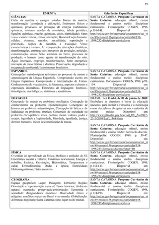 59
EMENTA Referências Específicas
CIÊNCIAS
Ciclo da matéria e energia: estados físicos da matéria,
transformação (ocorrência e utilização), fenômenos físicos e
químicos, processos de produção de energia (substâncias
químicas, misturas, noções de atomística, tabela periódica,
ligações químicas, reações químicas, calor, eletricidade); Seres
vivos: características, reinos, interação; Homem/Corpo humano:
células, sistemas, sentidos, sexualidade, reprodução e
prevenção, noções de Genética e Evolução; Vírus:
características e viroses; Ar: composição, alterações climáticas,
transformações, emprego nos processos de produção, poluição,
contaminação, ondas; Solo: estrutura da Terra, processos de
produção, o homem como agente de transformação do solo;
Água: interação, emprego, transformações, fonte energética;
interação do meio biótico e abiótico; Preservação, degradação e
recuperação ambiental; Ecossistemas brasileiros.
SANTA CATARINA. Proposta Curricular de
Santa Catarina: educação infantil, ensino
fundamental e ensino médio: disciplinas
curriculares. Florianópolis: COGEN, 1998,
p.116-141. Disponível em:
http://sed.sc.gov.br/secretaria/documentos/cat_vi
ew/89-ensino/156-proposta-curricular/158-
1998/232-disciplinas-curriculares
ESPANHOL
Concepções metodológicas referentes ao processo de ensino e
aprendizagem da Língua Espanhola. Compreensão escrita em
Língua Espanhola. Compreensão e interpretação de Textos.
Conhecimento do vocabulário, da literatura, aspectos culturais e
expressões idiomáticas. Elementos de linguagem: fonéticos-
fonológicos, morfológicos, sintáticos e semânticos.
SANTA CATARINA. Proposta Curricular de
Santa Catarina: educação infantil, ensino
fundamental e ensino médio: disciplinas
curriculares. Florianópolis: COGEN, 1998, p.92-
104. Disponível em:
http://sed.sc.gov.br/secretaria/documentos/cat_vi
ew/89-ensino/156-proposta-curricular/158-
1998/232-disciplinas-curriculares
FILOSOFIA
Concepção de mundo ou problema ontológico; Concepção de
conhecimento ou problema epistemológico; Concepção de
homem ou problema antropológico; Concepção de beleza e de
ludicidade ou problema estético; Concepção de sociedade ou
problema ético-político: ética, política, moral, valores, poder e
estado, legalidade e legitimidade, liberdade, igualdade, justiça,
direitos humanos, meios de comunicação de massa.
BRASIL. Lei 11.684, de 02 de junho de 2008.
Estabelece as diretrizes e bases da educação
nacional, para incluir a Filosofia e a Sociologia
como disciplinas obrigatórias nos currículos do
ensino médio. Disponível em:
http://www.planalto.gov.br/ccivil_03/_Ato2007-
2010/2008/Lei/L11684.htm
SANTA CATARINA. Proposta Curricular de
Santa Catarina: educação infantil, ensino
fundamental e ensino médio: Formação docente.
Florianópolis: COGEN, 1998, p. 39-47.
Disponível em:
http://sed.sc.gov.br/secretaria/documentos/cat_vi
ew/89-ensino/156-proposta-curricular/158-
1998/233-formacao-docente?start=10
FÍSICA
O sentido do aprendizado da Física; Medidas e unidades do SI;
Cinemática escalar e vetorial; Dinâmica newtoniana; Energia e
trabalho; Estática; Gravitação; Hidrostática; Temperatura e
calor; Termodinâmica; Ondas e óptica; Eletricidade;
Eletromagnetismo; Física moderna.
SANTA CATARINA. Proposta Curricular de
Santa Catarina: educação infantil, ensino
fundamental e ensino médio: disciplinas
curriculares. Florianópolis: COGEN, 1998,
p.142-147. Disponível em:
http://sed.sc.gov.br/secretaria/documentos/cat_vi
ew/89-ensino/156-proposta-curricular/158-
1998/232-disciplinas-curriculares
GEOGRAFIA
Espaço geográfico; Lugar; Paisagem; Território; Região;
Orientação e representação espacial; Fusos horários; Ambiente
natural: ocupação, preservação/conservação; Economia e
sociedade: desigualdades mundiais; Diversidade étnica e
religiosa: conflitos sociais no Brasil e no mundo; Globalização:
diferenças regionais; Santa Catarina como lugar no/do mundo.
SANTA CATARINA. Proposta Curricular de
Santa Catarina: educação infantil, ensino
fundamental e ensino médio: disciplinas
curriculares. Florianópolis: COGEN, 1998,
p.174-190. Disponível em:
http://sed.sc.gov.br/secretaria/documentos/cat_vi
ew/89-ensino/156-proposta-curricular/158-
1998/232-disciplinas-curriculares
 