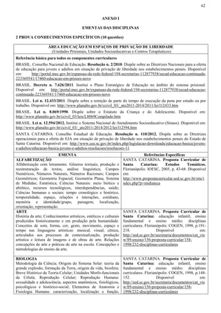62
ANEXO I
EMENTAS DAS DISCIPLINAS
2 PROVA CONHECIMENTOS ESPECÍFICOS (10 questões)
ÁREA EDUCAÇÃO EM ESPAÇOS DE PRIVAÇÃO DE LIBERDADE
(Unidades Prisionais, Unidades Socioeducativas e Centros Terapêuticos)
Referência básica para todos os componentes curriculares
BRASIL. Conselho Nacional de Educação. Resolução n. 2/2010. Dispõe sobre as Diretrizes Nacionais para a oferta
de educação para jovens e adultos em situação de privação de liberdade nos estabelecimentos penais. Disponível
em: http://portal.mec.gov.br/expansao-da-rede-federal/194-secretarias-112877938/secad-educacao-continuada-
223369541/17460-educacao-em-prisoes-novo
BRASIL. Decreto n. 7.626/2011. Institui o Plano Estratégico de Educação no âmbito do sistema prisional.
Disponível em: http://portal.mec.gov.br/expansao-da-rede-federal/194-secretarias-112877938/secad-educacao-
continuada-223369541/17460-educacao-em-prisoes-novo
BRASIL. Lei n. 12.433/2011. Dispõe sobre a remição de parte do tempo de execução da pena por estudo ou por
trabalho. Disponível em: http://www.planalto.gov.br/ccivil_03/_ato2011-2014/2011/lei/l12433.htm
BRASIL. Lei n. 8.069/1990. Dispõe sobre o Estatuto da Criança e do Adolescente. Disponível em:
http://www.planalto.gov.br/ccivil_03/leis/L8069Compilado.htm
BRASIL. Lei n. 12.594/2012. Institui o Sistema Nacional de Atendimento Socioeducativo (Sinase). Disponível em:
http://www.planalto.gov.br/ccivil_03/_ato2011-2014/2012/lei/l12594.htm
SANTA CATARINA. Conselho Estadual de Educação. Resolução n. 110/2012. Dispõe sobre as Diretrizes
operacionais para a oferta de EJA em situação de privação de liberdade nos estabelecimentos penais do Estado de
Santa Catarina. Disponível em: http://www.cee.sc.gov.br/index.php/legislacao-downloads/educacao-basica/jovens-
e-adultos/educacao-basica-jovens-e-adultos-resolucoes/resolucoes-11
EMENTA Referências Específicas
ALFABETIZAÇÃO
Alfabetização com letramento. Gêneros textuais, produção e
reestruturação de textos, análise linguística; Campos
Numéricos, Números Naturais, Números Racionais; Campos
Geométricos; Geometria Espacial, Geometria Plana, Sistema
de Medidas; Estatística; Ciências Naturais: meio biótico e
abiótico, recursos tecnológicos, interdependências, saúde;
Ciências humanas e sociais: tempo cronológico e histórico,
temporalidade, espaço, relações e interações, cotidiano,
memória e identidade/grupo, paisagem, localização,
orientação, representação.
SANTA CATARINA. Proposta Curricular de
Santa Catarina: Estudos Temáticos.
Florianópolis: IOESC, 2005, p. 43-68. Disponível
em:
http://www.propostacurricular.sed.sc.gov.br/site/i
ndex.php?p=midiateca
ARTE
História da arte; Conhecimentos artísticos, estéticos e culturais
produzidos historicamente e em produção pela humanidade.
Conceitos de som, forma, cor, gesto, movimento, espaço e
tempo nas linguagens artísticas: musical, visual, cênica,
articulados aos processos de contextualização, produção
artística e leitura de imagens e de obras de arte. Relações
concepções de arte e práticas de arte na escola. Concepções e
metodologias do ensino da arte.
SANTA CATARINA. Proposta Curricular de
Santa Catarina: educação infantil, ensino
fundamental e ensino médio: disciplinas
curriculares. Florianópolis: COGEN, 1998, p.191-
218. Disponível em:
http://sed.sc.gov.br/secretaria/documentos/cat_vie
w/89-ensino/156-proposta-curricular/158-
1998/232-disciplinas-curriculares
BIOLOGIA
Metodologia da Ciência; Origem do Sistema Solar: teoria da
grande explosão, formação da Terra, origem da vida, biosfera;
Breve Histórico da Teoria Celular; Unidades Morfo-funcionais
da Célula; Reprodução Celular; Reprodução Humana:
sexualidade e adolescência, aspectos anatômicos, fisiológicos,
psicológicos e histórico-social; Elementos de Anatomia e
Fisiologia Humana: caracterização, localização e função,
SANTA CATARINA. Proposta Curricular de
Santa Catarina: educação infantil, ensino
fundamental e ensino médio: disciplinas
curriculares. Florianópolis: COGEN, 1998, p.148-
152. Disponível em:
http://sed.sc.gov.br/secretaria/documentos/cat_vie
w/89-ensino/156-proposta-curricular/158-
1998/232-disciplinas-curriculares
 