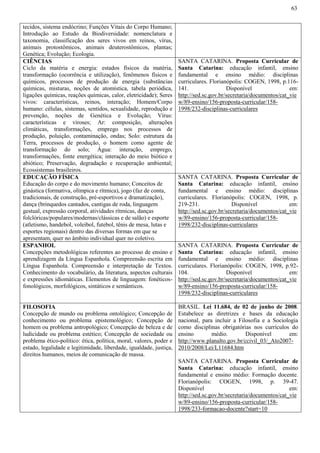63
tecidos, sistema endócrino; Funções Vitais do Corpo Humano;
Introdução ao Estudo da Biodiversidade: nomenclatura e
taxonomia, classificação dos seres vivos em reinos, vírus,
animais protostômicos, animais deuterostômicos, plantas;
Genética; Evolução; Ecologia.
CIÊNCIAS
Ciclo da matéria e energia: estados físicos da matéria,
transformação (ocorrência e utilização), fenômenos físicos e
químicos, processos de produção de energia (substâncias
químicas, misturas, noções de atomística, tabela periódica,
ligações químicas, reações químicas, calor, eletricidade); Seres
vivos: características, reinos, interação; Homem/Corpo
humano: células, sistemas, sentidos, sexualidade, reprodução e
prevenção, noções de Genética e Evolução; Vírus:
características e viroses; Ar: composição, alterações
climáticas, transformações, emprego nos processos de
produção, poluição, contaminação, ondas; Solo: estrutura da
Terra, processos de produção, o homem como agente de
transformação do solo; Água: interação, emprego,
transformações, fonte energética; interação do meio biótico e
abiótico; Preservação, degradação e recuperação ambiental;
Ecossistemas brasileiros.
SANTA CATARINA. Proposta Curricular de
Santa Catarina: educação infantil, ensino
fundamental e ensino médio: disciplinas
curriculares. Florianópolis: COGEN, 1998, p.116-
141. Disponível em:
http://sed.sc.gov.br/secretaria/documentos/cat_vie
w/89-ensino/156-proposta-curricular/158-
1998/232-disciplinas-curriculares
EDUCAÇÃO FÍSICA
Educação do corpo e do movimento humano; Conceitos de
ginástica (formativa, olímpica e rítmica), jogo (faz de conta,
tradicionais, de construção, pré-esportivos e dramatização),
dança (brinquedos cantados, cantigas de roda, linguagem
gestual, expressão corporal, atividades rítmicas, danças
folclóricas/populares/modernas/clássicas e de salão) e esporte
(atletismo, handebol, voleibol, futebol, tênis de mesa, lutas e
esportes regionais) dentro das diversas formas em que se
apresentam, quer no âmbito individual quer no coletivo.
SANTA CATARINA. Proposta Curricular de
Santa Catarina: educação infantil, ensino
fundamental e ensino médio: disciplinas
curriculares. Florianópolis: COGEN, 1998, p.
219-231. Disponível em:
http://sed.sc.gov.br/secretaria/documentos/cat_vie
w/89-ensino/156-proposta-curricular/158-
1998/232-disciplinas-curriculares
ESPANHOL
Concepções metodológicas referentes ao processo de ensino e
aprendizagem da Língua Espanhola. Compreensão escrita em
Língua Espanhola. Compreensão e interpretação de Textos.
Conhecimento do vocabulário, da literatura, aspectos culturais
e expressões idiomáticas. Elementos de linguagem: fonéticos-
fonológicos, morfológicos, sintáticos e semânticos.
SANTA CATARINA. Proposta Curricular de
Santa Catarina: educação infantil, ensino
fundamental e ensino médio: disciplinas
curriculares. Florianópolis: COGEN, 1998, p.92-
104. Disponível em:
http://sed.sc.gov.br/secretaria/documentos/cat_vie
w/89-ensino/156-proposta-curricular/158-
1998/232-disciplinas-curriculares
FILOSOFIA
Concepção de mundo ou problema ontológico; Concepção de
conhecimento ou problema epistemológico; Concepção de
homem ou problema antropológico; Concepção de beleza e de
ludicidade ou problema estético; Concepção de sociedade ou
problema ético-político: ética, política, moral, valores, poder e
estado, legalidade e legitimidade, liberdade, igualdade, justiça,
direitos humanos, meios de comunicação de massa.
BRASIL. Lei 11.684, de 02 de junho de 2008.
Estabelece as diretrizes e bases da educação
nacional, para incluir a Filosofia e a Sociologia
como disciplinas obrigatórias nos currículos do
ensino médio. Disponível em:
http://www.planalto.gov.br/ccivil_03/_Ato2007-
2010/2008/Lei/L11684.htm
SANTA CATARINA. Proposta Curricular de
Santa Catarina: educação infantil, ensino
fundamental e ensino médio: Formação docente.
Florianópolis: COGEN, 1998, p. 39-47.
Disponível em:
http://sed.sc.gov.br/secretaria/documentos/cat_vie
w/89-ensino/156-proposta-curricular/158-
1998/233-formacao-docente?start=10
 