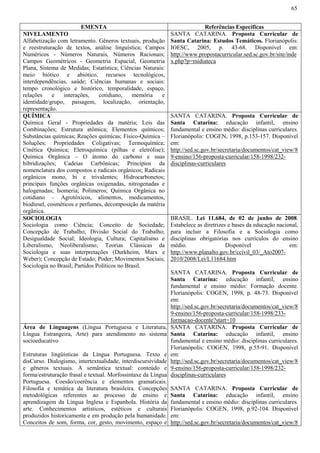 65
EMENTA Referências Específicas
NIVELAMENTO
Alfabetização com letramento. Gêneros textuais, produção
e reestruturação de textos, análise linguística; Campos
Numéricos - Números Naturais, Números Racionais;
Campos Geométricos - Geometria Espacial, Geometria
Plana, Sistema de Medidas; Estatística; Ciências Naturais:
meio biótico e abiótico, recursos tecnológicos,
interdependências, saúde; Ciências humanas e sociais:
tempo cronológico e histórico, temporalidade, espaço,
relações e interações, cotidiano, memória e
identidade/grupo, paisagem, localização, orientação,
representação.
SANTA CATARINA. Proposta Curricular de
Santa Catarina: Estudos Temáticos. Florianópolis:
IOESC, 2005, p. 43-68. Disponível em:
http://www.propostacurricular.sed.sc.gov.br/site/inde
x.php?p=midiateca
QUÍMICA
Química Geral - Propriedades da matéria; Leis das
Combinações; Estrutura atômica; Elementos químicos;
Substâncias químicas; Reações químicas; Físico-Química –
Soluções; Propriedades Coligativas; Termoquímica;
Cinética Química; Eletroquímica (pilhas e eletrólise);
Química Orgânica – O átomo do carbono e suas
hibridizações; Cadeias Carbônicas; Princípios da
nomenclatura dos compostos e radicais orgânicos; Radicais
orgânicos mono, bi e trivalentes; Hidrocarbonetos;
principais funções orgânicas oxigenadas, nitrogenadas e
halogenadas; Isomeria; Polímeros; Química Orgânica no
cotidiano – Agrotóxicos, alimentos, medicamentos,
biodiesel, cosméticos e perfumes, decomposição da matéria
orgânica.
SANTA CATARINA. Proposta Curricular de
Santa Catarina: educação infantil, ensino
fundamental e ensino médio: disciplinas curriculares.
Florianópolis: COGEN, 1998, p.153-157. Disponível
em:
http://sed.sc.gov.br/secretaria/documentos/cat_view/8
9-ensino/156-proposta-curricular/158-1998/232-
disciplinas-curriculares
SOCIOLOGIA
Sociologia como Ciência; Conceito de Sociedade;
Concepção de Trabalho; Divisão Social do Trabalho;
Desigualdade Social; Ideologia, Cultura; Capitalismo e
Liberalismo, Neoliberalismo; Teorias Clássicas da
Sociologia e suas interpretações (Durkheim, Marx e
Weber); Concepção de Estado; Poder; Movimentos Sociais;
Sociologia no Brasil; Partidos Políticos no Brasil.
BRASIL. Lei 11.684, de 02 de junho de 2008.
Estabelece as diretrizes e bases da educação nacional,
para incluir a Filosofia e a Sociologia como
disciplinas obrigatórias nos currículos do ensino
médio. Disponível em:
http://www.planalto.gov.br/ccivil_03/_Ato2007-
2010/2008/Lei/L11684.htm
SANTA CATARINA. Proposta Curricular de
Santa Catarina: educação infantil, ensino
fundamental e ensino médio: Formação docente.
Florianópolis: COGEN, 1998, p. 48-73. Disponível
em:
http://sed.sc.gov.br/secretaria/documentos/cat_view/8
9-ensino/156-proposta-curricular/158-1998/233-
formacao-docente?start=10
Área de Linguagens (Língua Portuguesa e Literatura,
Língua Estrangeira, Arte) para atendimento no sistema
socioeducativo
Estruturas lingüísticas da Língua Portuguesa. Texto e
disCurso. Dialogismo, intertextualidade, interdiscursividade
e gêneros textuais. A semântica textual: conteúdo e
forma/estruturação frasal e textual. Morfossintaxe da Língua
Portuguesa. Coesão/coerência e elementos gramaticais.
Filosofia e temática da literatura brasileira. Concepções
metodológicas referentes ao processo de ensino e
aprendizagem da Língua Inglesa e Espanhola. História da
arte. Conhecimentos artísticos, estéticos e culturais
produzidos historicamente e em produção pela humanidade.
Conceitos de som, forma, cor, gesto, movimento, espaço e
SANTA CATARINA. Proposta Curricular de
Santa Catarina: educação infantil, ensino
fundamental e ensino médio: disciplinas curriculares.
Florianópolis: COGEN, 1998, p.55-91. Disponível
em:
http://sed.sc.gov.br/secretaria/documentos/cat_view/8
9-ensino/156-proposta-curricular/158-1998/232-
disciplinas-curriculares
SANTA CATARINA. Proposta Curricular de
Santa Catarina: educação infantil, ensino
fundamental e ensino médio: disciplinas curriculares.
Florianópolis: COGEN, 1998, p.92-104. Disponível
em:
http://sed.sc.gov.br/secretaria/documentos/cat_view/8
 