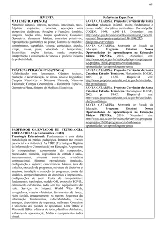 69
EMENTA Referências Específicas
MATEMÁTICA (PENOA)
Números: naturais, inteiros, racionais, irracionais, reais.
Álgebra: sequências, conceitos, operações com
expressões algébricas; Relações e Funções: domínio,
imagem, função afim, função quadrática; Equações;
Geometria: elementos básicos, conceitos primitivos,
representação geométrica no plano; Sistema de medidas:
comprimento, superfície, volume, capacidade, ângulo,
tempo, massa, peso, velocidade e temperatura;
Estatísticas: noções básicas, razão, proporção,
interpretação e construção de tabelas e gráficos; Noções
de probabilidade.
SANTA CATARINA. Proposta Curricular de Santa
Catarina: educação infantil, ensino fundamental e
ensino médio: disciplinas curriculares. Florianópolis:
COGEN, 1998, p.105-115. Disponível em:
http://sed.sc.gov.br/secretaria/documentos/cat_view/89
-ensino/156-proposta-curricular/158-1998/232-
disciplinas-curriculares
SANTA CATARINA. Secretaria de Estado da
Educação. Programa Estadual Novas
Oportunidades de Aprendizagem na Educação
Básica- PENOA. 2016. Disponível em:
http://www.sed.sc.gov.br/index.php/servicos/programa
s-e-projetos/16987-programa-estadual-novas-
oportunidades-de-aprendizagem-penoa
PRÁTICAS PEDAGÓGICAS (PENOA)
Alfabetização com letramento. Gêneros textuais,
produção e reestruturação de textos, análise linguística;
Campos Numéricos - Números Naturais, Números
Racionais; Campos Geométricos - Geometria Espacial,
Geometria Plana, Sistema de Medidas; Estatística;
SANTA CATARINA. Proposta Curricular de Santa
Catarina: Estudos Temáticos. Florianópolis: IOESC,
2005, p. 43-68. Disponível em:
http://www.propostacurricular.sed.sc.gov.br/site/index.
php?p=midiateca
SANTA CATARINA. Proposta Curricular de Santa
Catarina: Estudos Temáticos. Florianópolis: IOESC,
2005, p. 19-42. Disponível em:
http://www.propostacurricular.sed.sc.gov.br/site/index.
php?p=midiateca
SANTA CATARINA. Secretaria de Estado da
Educação. Programa Estadual Novas
Oportunidades de Aprendizagem na Educação
Básica- PENOA. 2016. Disponível em:
http://www.sed.sc.gov.br/index.php/servicos/programa
s-e-projetos/16987-programa-estadual-novas-
oportunidades-de-aprendizagem-penoa
PROFESSOR ORIENTADOR DE TECNOLOGIA
EDUCACIONAL (e Informática - EMI)
Tecnologia Educacional: Fundamentos e usos desta
metodologia na prática pedagógica. Internet (no ensino
presencial e a distância). As TDIC (Tecnologias Digitais
da Informação e Comunicação) na Educação. Arquitetura
de computadores: componentes do computador,
processador, memória, dispositivos de entrada e saída,
armazenamento, sistemas numéricos, aritmética
computacional. Sistemas operacionais: instalação,
configuração e suporte; características básicas, área de
trabalho, execução de programas, estrutura de diretórios e
arquivos, instalação e remoção de programas, contas de
usuários, compartilhamentos de diretórios e impressoras,
configurações de rede. Redes de computadores:
fundamentos, topologias, modelo OSI, protocolo TCP/IP,
cabeamento estruturado, redes sem fio, equipamentos de
rede. Serviços de Internet, World Wide Web,
navegadores, correio eletrônico, ferramentas de busca,
redes sociais, armazenamento na nuvem. Segurança da
informação: fundamentos, vulnerabilidades, riscos,
ameaças, dispositivos de segurança, malwares. Conceitos
e utilização dos pacotes de aplicativos Libre Office e
Microsoft Office: editores de texto, planilhas eletrônicas,
softwares de apresentação. Mídias e equipamentos áudio
visual.
 