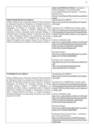 73
aluno com Deficiência Mental: Concepções e
Pratica Pedagógica. Tese de Doutorado.
Universidade Estadual de Campinas – São Paulo.
Disponível em:
file:///C:/Users/Bassetti/Downloads/LucianaPache
co.pdf
PROFESSOR BILÍNGUE/LIBRAS:
Políticas Públicas para a Educação Especial: Política Nacional
de Educação Especial na Perspectiva da Educação Inclusiva;
Política de Educação Especial de Santa Catarina e Programa
Pedagógico da Política de Educação Especial de Santa
Catarina; Decreto Federal nº 5626/05; Alfabetização com
letramento; Cultura e identidade surda; Educação bilíngue; A
educação básica e formação integral; A educação como direito
de todos; Abordagem Bilíngue na escolarização de pessoas
com surdez; Aquisição de L1 (LIBRAS) por crianças surdas
Língua Portuguesa como segunda língua. Uso do Sistema de
FM na Escolarização de Estudantes com Deficiência Auditiva.
Aprendizagem da LIBRAS
http://www.cch.ufv.br/revista/pdfs/vol13/artigo3v
ol13-2.pdf
Aquisição de L1 (LIBRAS) por crianças surdas
http://www.libras.ufsc.br/colecaoLetrasLibras/eix
oFormacaoEspecifica/aquisicaoDeLinguaDeSinai
s/assets/748/Texto_Base_Aquisi_o_de_l_nguas_d
e_sinais_.pdf
Cultura e identidade surda
http://www.scielo.br/pdf/es/v26n91/a13v2691.pdf
http://www.ufjf.br/graduacaocienciassociais/files/
2010/11/Cultura-Comunidade-e-Identidade-
Surda-Paula-Guedes-Bigogno.pdf
Educação bilíngue
http://www.scielo.br/scielo.php?script=sci_arttext
&pid=S1517-97022013000100004
Português como segunda língua
http://portal.mec.gov.br/seesp/arquivos/pdf/lpvol2
.pdf
http://www.ileel.ufu.br/anaisdosielp/wp-
content/uploads/2014/11/824.pdf
INTÉRPRETE DA LIBRAS
Políticas Públicas para a Educação Especial: Política Nacional
de Educação Especial na perspectiva da Educação Inclusiva;
Política de Educação Especial de Santa Catarina e Programa
Pedagógico da Política de Educação Especial de Santa
Catarina; Decreto Federal nº 5.626/05; Atribuições do
Intérprete da Libras; Cultura e identidade surda; O intérprete
educacional; Modelos de tradução e interpretação; Contraste
entre a Língua Brasileira de Sinais e a Língua Portuguesa.
Abordagem Bilíngue na escolarização de pessoas com surdez;
Decreto 7.611/2011.
Aprendizagem da LIBRAS
http://www.cch.ufv.br/revista/pdfs/vol13/artigo3v
ol13-2.pdf
Aquisição de L1 (LIBRAS) por crianças surdas
http://www.libras.ufsc.br/colecaoLetrasLibras/eix
oFormacaoEspecifica/aquisicaoDeLinguaDeSinai
s/assets/748/Texto_Base_Aquisi_o_de_l_nguas_d
e_sinais_.pdf
Cultura e identidade surda
http://www.scielo.br/pdf/es/v26n91/a13v2691.pdf
http://www.ufjf.br/graduacaocienciassociais/files/
2010/11/Cultura-Comunidade-e-Identidade-
Surda-Paula-Guedes-Bigogno.pdf
Educação bilíngue
http://www.scielo.br/scielo.php?script=sci_arttext
&pid=S1517-97022013000100004
Intérpretes Educacionais de Libras – orientações
para a prática profissional
https://pt.scribd.com/doc/274140899/Interprete-
Educacionais-de-Libras-Orientacoes-Para-Pratica-
Profissional
 