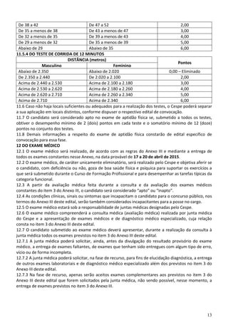 13
De 38 a 42 De 47 a 52 2,00
De 35 a menos de 38 De 43 a menos de 47 3,00
De 32 a menos de 35 De 39 a menos de 43 4,00
De 29 a menos de 32 De 35 a menos de 39 5,00
Abaixo de 29 Abaixo de 35 6,00
11.5.4 DO TESTE DE CORRIDA DE 12 MINUTOS
DISTÂNCIA (metros)
Pontos
Masculino Feminino
Abaixo de 2.350 Abaixo de 2.020 0,00 – Eliminado
De 2.350 a 2.440 De 2.020 a 2.100 2,00
Acima de 2.440 a 2.530 Acima de 2.100 a 2.180 3,00
Acima de 2.530 a 2.620 Acima de 2.180 a 2.260 4,00
Acima de 2.620 a 2.710 Acima de 2.260 a 2.340 5,00
Acima de 2.710 Acima de 2.340 6,00
11.6 Caso não haja locais suficientes ou adequados para a realização dos testes, o Cespe poderá separar
a sua aplicação em locais distintos, conforme dispuser o respectivo edital de convocação.
11.7 O candidato será considerado apto no exame de aptidão física se, submetido a todos os testes,
obtiver o desempenho mínimo de 2 (dois) pontos em cada teste e o somatório mínimo de 12 (doze)
pontos no conjunto dos testes.
11.8 Demais informações a respeito do exame de aptidão física constarão de edital específico de
convocação para essa fase.
12 DO EXAME MÉDICO
12.1 O exame médico será realizado, de acordo com as regras do Anexo III e mediante a entrega de
todos os exames constantes nesse Anexo, na data provável de 17 a 20 de abril de 2015.
12.2 O exame médico, de caráter unicamente eliminatório, será realizado pelo Cespe e objetiva aferir se
o candidato, com deficiência ou não, goza de boa saúde física e psíquica para suportar os exercícios a
que será submetido durante o Curso de Formação Profissional e para desempenhar as tarefas típicas da
categoria funcional.
12.3 A partir da avaliação médica feita durante a consulta e da avaliação dos exames médicos
constantes do item 3 do Anexo III, o candidato será considerado “apto” ou “inapto”.
12.4 As condições clínicas, sinais ou sintomas que incapacitam o candidato para o concurso público, nos
termos do Anexo III deste edital, serão também considerados incapacitantes para a posse no cargo.
12.5 O exame médico estará sob a responsabilidade de juntas médicas designadas pelo Cespe.
12.6 O exame médico compreenderá a consulta médica (avaliação médica) realizada por junta médica
do Cespe e a apresentação de exames médicos e de diagnóstico médico especializado, cuja relação
consta no item 3 do Anexo III deste edital.
12.7 O candidato submetido ao exame médico deverá apresentar, durante a realização da consulta à
junta médica todos os exames previstos no item 3 do Anexo III deste edital.
12.7.1 A junta médica poderá solicitar, ainda, antes da divulgação do resultado provisório do exame
médico, a entrega de exames faltantes, de exames que tenham sido entregues com algum tipo de erro,
vício ou de forma incompleta.
12.7.2 A junta médica poderá solicitar, na fase de recurso, para fins de elucidação diagnóstica, a entrega
de outros exames laboratoriais e de diagnóstico médico especializado além dos previstos no item 3 do
Anexo III deste edital.
12.7.3 Na fase de recurso, apenas serão aceitos exames complementares aos previstos no item 3 do
Anexo III deste edital que forem solicitados pela junta médica, não sendo possível, nesse momento, a
entrega de exames previstos no item 3 do Anexo III.
 