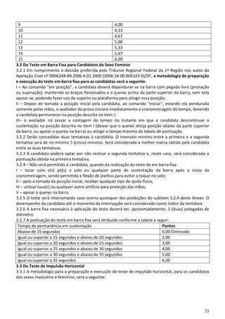 33
9 4,00
10 4,33
11 4,67
12 5,00
13 5,33
14 5,67
15 6,00
3.2 Do Teste em Barra Fixa para Candidatos do Sexo Feminio
3.2.1 Em cumprimento à decisão proferida pelo Tribunal Regional Federal da 1ª Região nos autos da
Apelação Cível nº 0006248-89.2006.4.01.3400 (2006.34.00.006333-0)/DF, a metodologia de preparação
e execução do teste em barra fixa para as candidatas será a seguinte:
I – Ao comando “em posição”, a candidata deverá dependurar-se na barra com pegada livre (pronação
ou supinação), mantendo os braços flexionados e o queixo acima da parte superior da barra, sem nela
apoiar-se, podendo fazer uso de suporte ou plataforma para atingir essa posição;
II – Depois de tomada a posição inicial pela candidata, ao comando “iniciar”, estando ela pendurada
somente pelas mãos, o avaliador da prova iniciará imediatamente a cronometragem do tempo, devendo
a candidata permanecer na posição descrita no item I;
III– o avaliador irá cessar a contagem do tempo no instante em que a candidata descontinuar a
sustentação na posição descrita no item I (deixar que o queixo atinja posição abaixo da parte superior
da barra, ou apoiar o queixo na barra) ou atingir o tempo máximo da tabela de pontuação.
3.2.2 Serão concedidas duas tentativas à candidata. O intervalo mínimo entre a primeira e a segunda
tentativa será de no mínimo 5 (cinco) minutos. Será considerada a melhor marca obtida pela candidata
entre as duas tentativas.
3.2.3 A candidata poderá optar por não realizar a segunda tentativa e, neste caso, será considerada a
pontuação obtida na primeira tentativa.
3.2.4 – Não será permitido à candidata, quando da realização do teste de em barra fixa:
I – tocar com o(s) pé(s) o solo ou qualquer parte de sustentação da barra após o início da
cronometragem, sendo permitida a flexão de joelhos para evitar o toque no solo;
II – após a tomada da posição inicial, receber qualquer tipo de ajuda física;
III – utilizar luva(s) ou qualquer outro artifício para proteção das mãos;
V – apoiar o queixo na barra.
3.2.5 O teste será interrompido caso ocorra quaisquer das proibições do subitem 3.2.4 deste Anexo. O
desempenho da candidata até o momento da interrupção será considerado como índice da tentativa.
3.2.6 A barra fixa necessária à aplicação do teste deverá ter, aproximadamente, 2 (duas) polegadas de
diâmetro.
3.2.7 A pontuação do teste em barra fixa será atribuída conforme a tabela a seguir:
Tempo de permanência em sustentação Pontos
Abaixo de 15 segundos 0,00 Eliminado
Igual ou superior a 15 segundos e abaixo de 20 segundos 2,00
Igual ou superior a 20 segundos e abaixo de 25 segundos 3,00
Igual ou superior a 25 segundos e abaixo de 30 segundos 4,00
Igual ou superior a 30 segundos e abaixo de 35 segundos 5,00
Igual ou superior a 35 segundos 6,00
3.3 Do Teste de Impulsão Horizontal
3.3.1 A metodologia para a preparação e execução do teste de impulsão horizontal, para os candidatos
dos sexos masculino e feminino, será a seguinte:
 