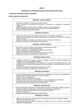 19
ANEXO I
DESCRIÇÃO DAS ATRIBUIÇÕES BÁSICAS DOS CARGOS/HABILITAÇÃO
1. GRUPO DE ATIVIDADES DE NÍVEL SUPERIOR
CARGO: ANALISTA LEGISLATIVO
Habilitação: Analista Legislativo
- assessorar as diretorias, coordenadorias e demais setores;
- instruir e despachar os processos administrativos e acompanhar a tramitação das proposições
legislativas;
- elaborar exposições de motivos, ofícios, certidões, relatórios e outros expedientes;
- zelar pela guarda e manutenção dos equipamentos sob sua responsabilidade; e
- executar atividades de apoio administrativo.
Habilitação: Arquitetura
- elaborar e fiscalizar a execução de projetos de arquitetura, de interiores e paisagísticos;
- acompanhar a elaboração dos projetos complementares de engenharia (estrutural, hidro sanitário,
elétrico, e outros);
- especificar materiais e administrar a execução de obras ou serviços de arquitetura; e
- assessorar as diretorias, coordenadorias e demais setores.
Habilitação: Analista de Sistema
- desenvolver e manter o sistema de informação de processamento de dados;
- elaborar os projetos de sistema de programação;
- analisar a qualidade e a confiabilidade dos trabalhos desenvolvidos;
- avaliar os resultados de testes de programas;
- supervisionar e orientar os setores sobre os sistemas de informação; e
- assessorar as diretorias, coordenadorias e demais setores;
Habilitação: Biblioteconomia
- estabelecer, coordenar e executar a política de seleção e aferição do material integrante das
coleções do acervo da Assembleia Legislativa;
- responder pela operacionalização e normalização dos serviços técnico-biblioteconômicos, pelo
tratamento das informações e pelo estabelecimento das prioridades na aquisição dos bens do acervo
da biblioteca;
- zelar pela conservação do material documental sob sua guarda; e
- assessorar as diretorias, coordenadorias e demais setores.
Habilitação: Enfermagem
- executar atividades de assistência de enfermagem aos Deputados, servidores e seus dependentes,
prestando-lhes atendimento ambulatorial no local de trabalho;
- efetuar curativos e imobilizações;
- requisitar e controlar medicamentos em geral;
- prestar os primeiros socorros no local de trabalho, em caso de acidentes ou de doenças;
- zelar pela guarda e asseio dos equipamentos sob sua responsabilidade; e
- assessorar as diretorias, coordenadorias e demais setores.
Habilitação: Engenharia Civil
- elaborar, assessorar, acompanhar e analisar projetos (estruturais, hidro-sanitário, elétrico, e outros);
- especificar materiais e equipamentos, fornecendo seus quantitativos e orçamentos;
- administrar e fiscalizar a execução de obras ou serviços de engenharia;
- efetuar desenho técnico; e,
- assessorar as diretorias, coordenadorias e demais setores.
Habilitação: Jornalismo
- redigir notícias e promover a divulgação das atividades desenvolvidas pela Assembleia Legislativa;
- organizar e coordenar entrevistas;
- fazer divulgar através do órgão de imprensa os trabalhos e atos de interesse da Assembleia
Legislativa e dos Deputados;
 