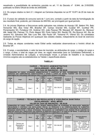 ressalvada a possibilidade de acréscimo prevista no art. 11 do Decreto nº                               6.944, de 21/8/2009,
publicado no Diário Oficial da União de 24/8/2009.

2.2. Os cargos citados no item 2.1. integram as Carreiras dispostas na Lei Nº 10.871 de 20 de maio de
2004.

2.3. O prazo de validade do concurso será de 1 (um) ano, contado a partir da data da homologação de
seu resultado final, podendo, por interesse da ANVISA, ser prorrogado por igual período.

2.4. As provas Objetivas e Discursivas serão aplicadas nas cidades de Aracaju/ SE, Belém/ PA, Belo
Horizonte/ MG, Boa Vista/ RR, Brasília/ DF, Campo Grande/ MS, Cuiabá/ MT, Curitiba/ PR,
Florianópolis/ SC, Fortaleza/ CE, Goiânia/ GO, João Pessoa/ PB, Macapá/ AP, Maceió/ AL, Manaus/
AM, Natal/ RN, Palmas/ TO, Porto Alegre/ RS, Porto Velho/ RO, Recife/ PE, Rio Branco/ AC, Rio de
Janeiro/ RJ, Salvador/ BA, São Luís/ MA, São Paulo/ SP, Teresina/ PI, Vitória/ ES. Os candidatos
realizarão as Provas Objetivas em quaisquer das cidades citadas, independente do local de exercício
do cargo de opção.

2.5. Todas as etapas constantes neste Edital serão realizadas observando-se o horário oficial de
Brasília/ DF.

2.6. O cargo, a escolaridade, o valor da taxa de inscrição, as atribuições do cargo, o código do cargo e
o cargo, a área, o total de vagas por área, as vagas reservadas para os Candidatos Deficientes, a
Unidade Administrativa de Lotação, a remuneração inicial, a jornada de trabalho e os requisitos
mínimos exigidos são os estabelecidos na Tabela I, especificada abaixo.

                                                      TABELA I

                                CARGO – TÉCNICO ADMINISTRATIVO
                                    ESCOLARIDADE – NÍVEL MÉDIO
                                VALOR DA TAXA DE INSCRIÇÃO – R$ 50,00
     ATRIBUIÇÕES DO CARGO: ATIVIDADES ADMINISTRATIVAS E LOGÍSTICAS DE NÍVEL INTERMEDIÁRIO RELATIVAS AO
     EXERCÍCIO DAS COMPETÊNCIAS CONSTITUCIONAIS E LEGAIS A CARGO DA ANVISA, FAZENDO USO DE TODOS OS
     EQUIPAMENTOS E RECURSOS DISPONÍVEIS PARA A CONSECUÇÃO DESSAS ATIVIDADES.
                                                Vagas
                                                                      Remuneração
     Código                             Total   Pessoa    Unidade
                                                                     Inicial (Padrão I   Jornada de       Requisitos Mínimos
       do         Cargo        Bloco     de      com        de
                                                                       – Classe A)        Trabalho            Exigidos
     Cargo                              Vagas   defici-   Lotação
                                                 ência
                                                                                                      Diploma ou Certificado de
                                                                                                      nível médio (antigo 2º
                                                          Brasília                                    grau)     ou   equivalente
                Técnico                                              R$ 4.760,18*        40 horas
      101                      Área 1    28       2        – DF                                       emitido por instituição de
              Administrativo                                                             semanais
                                                          (Sede)                                      ensino reconhecida pelo
                                                                                                      Ministério da Educação -
                                                                                                      MEC.




                CARGO – TÉCNICO EM REGULAÇÃO E VIGILÂNCIA SANITÁRIA
                              ESCOLARIDADE – NÍVEL MÉDIO
                          VALOR DA TAXA DE INSCRIÇÃO – R$ 50,00
     ATRIBUIÇÕES DO CARGO: SUPORTE E APOIO TÉCNICO ESPECIALIZADO ÀS ATIVIDADES DE REGULAÇÃO, INSPEÇÃO,
     FISCALIZAÇÃO E CONTROLE DAS INSTALAÇÕES FÍSICAS, DA PRODUÇÃO E DA COMERCIALIZAÇÃO DE ALIMENTOS,
     MEDICAMENTOS E INSUMOS SANITÁRIOS, BEM COMO À IMPLEMENTAÇÃO DE POLÍTICAS E À REALIZAÇÃO DE ESTUDOS E
     PESQUISAS RESPECTIVOS A ESSAS ATIVIDADES; FISCALIZAÇÃO DO CUMPRIMENTO DAS REGRAS PELOS AGENTES DO
     MERCADO REGULADO; ORIENTAÇÃO AOS AGENTES DO MERCADO REGULADO E AO PÚBLICO EM GERAL; E EXECUÇÃO DE
     OUTRAS ATIVIDADES FINALÍSTICAS INERENTES AO EXERCÍCIO DA COMPETÊNCIA DA ANVISA.
                                                Vagas
                                                                      Remuneração
     Código                             Total   Pessoa    Unidade
                                                                     Inicial (Padrão I   Jornada de       Requisitos Mínimos
       do         Cargo        Bloco     de      com        de
                                                                       – Classe A)        Trabalho            Exigidos
     Cargo                              Vagas   defici-   Lotação
                                                 ência
                                                                                                      Diploma ou Certificado de
              Técnico em                                                                              nível médio (antigo 2º
                                                          Brasília                                    grau)     ou   equivalente
              Regulação e                                            R$ 4.984,98*        40 horas
      201                      Área 1   100       5        – DF                                       emitido por instituição de
               Vigilância                                                                semanais
                                                          (Sede)                                      ensino reconhecida pelo
               Sanitária                                                                              Ministério da Educação -
                                                                                                      MEC.

                                                                                                                                   2
 