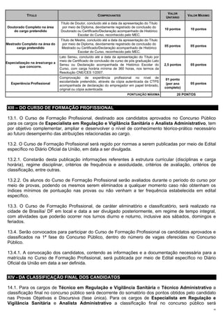 VALOR
            TÍTULO                                       COMPROVANTES                                            VALOR MÁXIMO
                                                                                                     UNITÁRIO
                                 Título de Doutor, concluído até a data da apresentação do Título
 Doutorado Completo na área       por meio de Diploma, devidamente registrado de conclusão do
                                                                                                    10 pontos     10 pontos
    do cargo pretendido          Doutorado ou Certificado/Declaração acompanhado de Histórico
                                            Escolar do Curso, reconhecido pelo MEC.
                                 Título de Mestre, concluído até a data da apresentação do Título
Mestrado Completo na área do      por meio de Diploma, devidamente registrado de conclusão do
                                                                                                    05 pontos     05 pontos
      cargo pretendido           Mestrado ou Certificado/Declaração acompanhado de Histórico
                                            Escolar do Curso, reconhecido pelo MEC.
                                 Lato Sensu, concluído até a data da apresentação do Título por
                                 meio de Certificado de conclusão de curso de pós graduação Lato
Especialização na área/cargo a
                                 Sensu ou Declaração acompanhada de Histórico Escolar do            2,5 pontos    05 pontos
        que concorre.
                                 Curso, com carga horária mínima de 360 horas, nos termos da
                                 Resolução CNE/CES 1/2007.
                                 Comprovação de experiência profissional no nível de
                                                                                                     01 ponto
                                 escolaridade pretendido, através da cópia autenticada da CTPS
   Experiência Profissional                                                                          (por ano     05 pontos
                                 acompanhada de declaração do empregador em papel timbrado,
                                                                                                    completo)
                                 original ou cópia autenticada.
                                                                             PONTUAÇÃO MÁXIMA              20 PONTOS



 XIII – DO CURSO DE FORMAÇÃO PROFISSIONAL

 13.1. O Curso de Formação Profissional, destinado aos candidatos aprovados no Concurso Público
 para os cargos de Especialista em Regulação e Vigilância Sanitária e Analista Administrativo, tem
 por objetivo complementar, ampliar e desenvolver o nível de conhecimento téorico-prático necessário
 ao futuro desempenho das atribuições relacionadas ao cargo.

 13.2. O Curso de Formação Profissional será regido por normas a serem publicadas por meio de Edital
 específico no Diário Oficial da União, em data a ser divulgada.

 13.2.1. Constarão desta publicação informações referentes à estrutura curricular (disciplinas e carga
 horária), regime disciplinar, critérios de frequência e assiduidade, critérios de avaliação, critérios de
 classificação, entre outras.

 13.2.2. Os alunos do Curso de Formação Profissional serão avaliados durante o período do curso por
 meio de provas, podendo os mesmos serem eliminados a qualquer momento caso não obtenham os
 índices mínimos de pontuação nas provas ou não venham a ter frequência estabelecida em edital
 específico.

 13.3. O Curso de Formação Profissional, de caráter eliminatório e classificatório, será realizado na
 cidade de Brasília/ DF em local e data a ser divulgado posteriormente, em regime de tempo integral,
 com atividades que poderão ocorrer nos turnos diurno e noturno, inclusive aos sábados, domingos e
 feriados.

 13.4. Serão convocados para participar do Curso de Formação Profissional os candidatos aprovados e
 classificados na 1ª fase do Concurso Público, dentro do número de vagas oferecidas no Concurso
 Público.

 13.4.1. A convocação dos candidatos, contendo as informações e a documentação necessária para a
 matrícula no Curso de Formação Profissional, será publicada por meio de Edital específico no Diário
 Oficial da União em data a ser definida.


 XIV - DA CLASSIFICAÇÃO FINAL DOS CANDIDATOS

 14.1. Para os cargos de Técnico em Regulação e Vigilância Sanitária e Técnico Administrativo a
 classificação final no concurso público será decorrente do somatório dos pontos obtidos pelo candidato
 nas Provas Objetivas e Discursiva (fase única). Para os cargos de Especialista em Regulação e
 Vigilância Sanitária e Analista Administrativo a classificação final no concurso público será
                                                                                                                                22
 