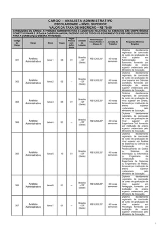 CARGO – ANALISTA ADMINISTRATIVO
                              ESCOLARIDADE – NÍVEL SUPERIOR
                           VALOR DA TAXA DE INSCRIÇÃO – R$ 70,00
ATRIBUIÇÕES DO CARGO: ATIVIDADES ADMINISTRATIVAS E LOGÍSTICAS RELATIVAS AO EXERCÍCIO DAS COMPETÊNCIAS
CONSTITUCIONAIS E LEGAIS A CARGO DA ANVISA, FAZENDO USO DE TODOS OS EQUIPAMENTOS E RECURSOS DISPONÍVEIS
PARA A CONSECUÇÃO DESSAS ATIVIDADES.
                                           Vagas
                                                                 Remuneração
Código                                     Pessoa    Unidade
                                                                Inicial (Padrão I   Jornada de       Requisitos Mínimos
  do         Cargo        Bloco    Vagas    com        de
                                                                  – Classe A)        Trabalho            Exigidos
Cargo                                      defici-   Lotação
                                            ência
                                                                                                 Diploma        devidamente
                                                                                                 registrado, de conclusão
                                                                                                 de curso de graduação de
                                                     Brasília                                    nível       superior     em
           Analista                                             R$ 9.263,20*        40 horas
 301                      Área 1    08       01       – DF                                       Administração             ou
         Administrativo                                                             semanais
                                                     (Sede)                                      Economia, fornecido por
                                                                                                 instituição    de     ensino
                                                                                                 superior credenciada pelo
                                                                                                 Ministério da Educação.
                                                                                                 Diploma        devidamente
                                                                                                 registrado, de conclusão
                                                                                                 de curso de graduação de
                                                     Brasília
           Analista                                             R$ 9.263,20*        40 horas     nível superior em Ciências
 302                      Área 2    02       --       – DF
         Administrativo                                                             semanais     Contábeis, fornecido por
                                                     (Sede)
                                                                                                 instituição    de     ensino
                                                                                                 superior credenciada pelo
                                                                                                 Ministério da Educação.
                                                                                                 Diploma        devidamente
                                                                                                 registrado, de conclusão
                                                                                                 de curso de graduação de
                                                     Brasília
           Analista                                             R$ 9.263,20*        40 horas     nível superior em Direito,
 303                      Área 3    06       01       – DF
         Administrativo                                                             semanais     fornecido por instituição de
                                                     (Sede)
                                                                                                 ensino               superior
                                                                                                 credenciada             pelo
                                                                                                 Ministério da Educação.
                                                                                                 Diploma        devidamente
                                                                                                 registrado, de conclusão
                                                                                                 de curso de graduação de
                                                     Brasília
           Analista                                             R$ 9.263,20*        40 horas     nível       superior     em
 304                      Área 4    01       --       – DF
         Administrativo                                                             semanais     Engenharia Civil, fornecido
                                                     (Sede)
                                                                                                 por instituição de ensino
                                                                                                 superior credenciada pelo
                                                                                                 Ministério da Educação.
                                                                                                 Diploma        devidamente
                                                                                                 registrado, de conclusão
                                                                                                 de curso de graduação de
                                                                                                 nível superior em Análise
                                                                                                 de Sistemas ou Ciência da
                                                                                                 Computação                ou
                                                                                                 Processamento de Dados
                                                     Brasília                                    ou        Sistemas        de
           Analista                                             R$ 9.263,20*        40 horas
 305                      Área 5    10       01       – DF                                       Informação ou Informática
         Administrativo                                                             semanais
                                                     (Sede)                                      ou       Engenharia       da
                                                                                                 Computação                ou
                                                                                                 Engenharia de Sistemas
                                                                                                 ou Engenharia de Redes,
                                                                                                 fornecido por instituição de
                                                                                                 ensino               superior
                                                                                                 credenciada             pelo
                                                                                                 Ministério da Educação.
                                                                                                 Diploma        devidamente
                                                                                                 registrado, de conclusão
                                                                                                 de curso de graduação de
                                                     Brasília
           Analista                                             R$ 9.263,20*        40 horas     nível       superior     em
 306                      Área 6    01       --       – DF
         Administrativo                                                             semanais     Pedagogia, fornecido por
                                                     (Sede)
                                                                                                 instituição    de     ensino
                                                                                                 superior credenciada pelo
                                                                                                 Ministério da Educação.
                                                                                                 Diploma        devidamente
                                                                                                 registrado, de conclusão
                                                                                                 de curso de graduação de
                                                     Brasília
           Analista                                             R$ 9.263,20*        40 horas     nível       superior     em
 307                      Área 7    01       --       – DF
         Administrativo                                                             semanais     Psicologia, fornecido por
                                                     (Sede)
                                                                                                 instituição    de     ensino
                                                                                                 superior credenciada pelo
                                                                                                 Ministério da Educação.



                                                                                                                                 3
 